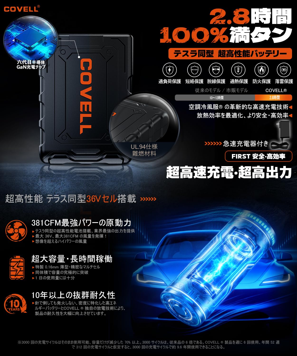 [COVELL] 【2026業界最強 36V超高出力 -18℃冷感】ファン付きベスト 空調冷風服 ファンバッテリーセット 2.8H超高速充電/ 29段階微調整/ 8~36V/ 日本製ブラシレス/ IP45防水/ 男女兼用/G.B.Z株式会社/ 24ヶ月保証 - 5