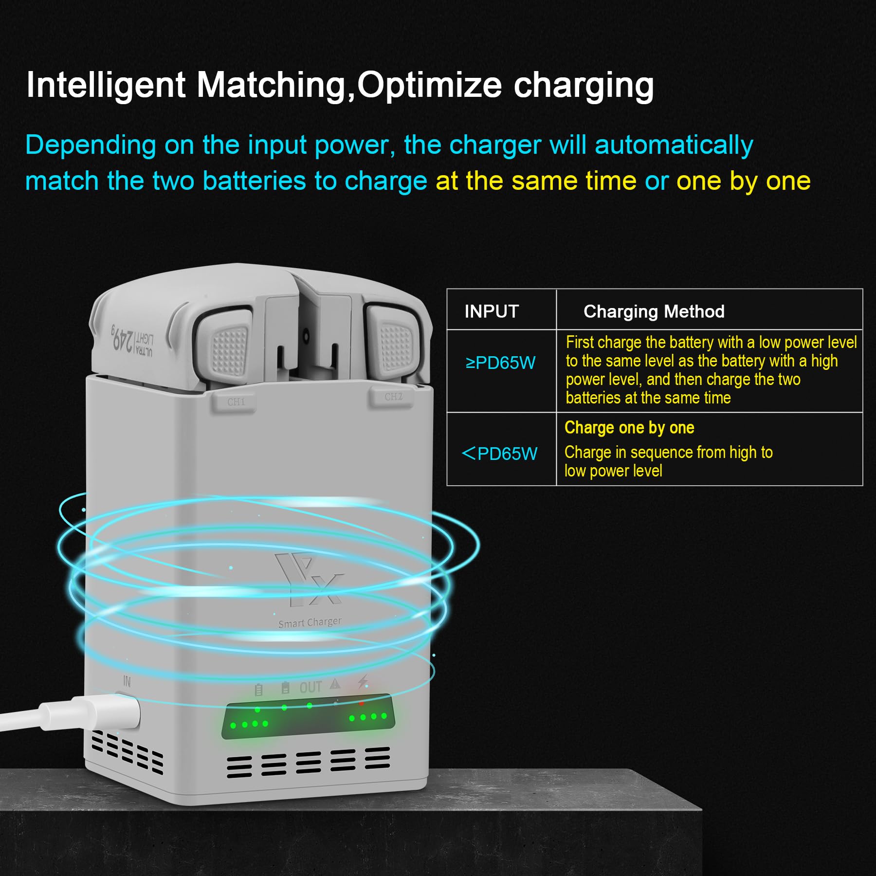 Hub de charge bidirectionnel pour drone DJI Lito X1/Lito 1, chargeur de batterie avec câble de charge USB-C, 2 ports de charge rapide pour Lito X1/Lito 1 Accessoires de batterie