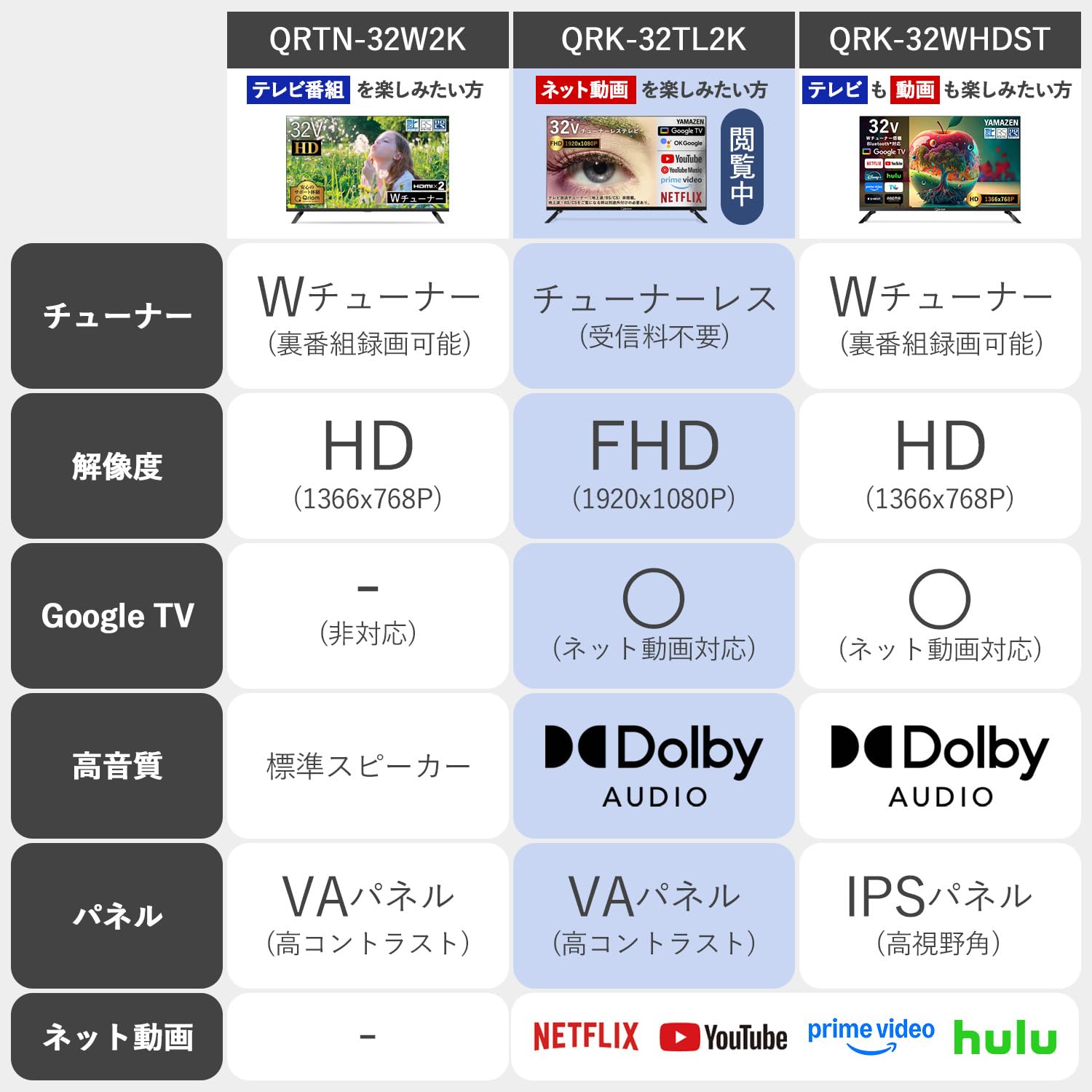 Amazon | 山善 テレビ チューナーレス 液晶 32インチ ネット動画対応