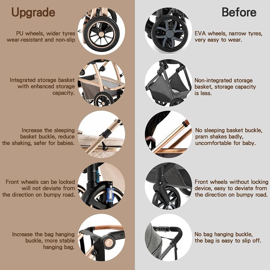 Gcarebb 3 In 1 Prams Travel System Review: Best Pushchair For Comfort | Travel Systems Reviews