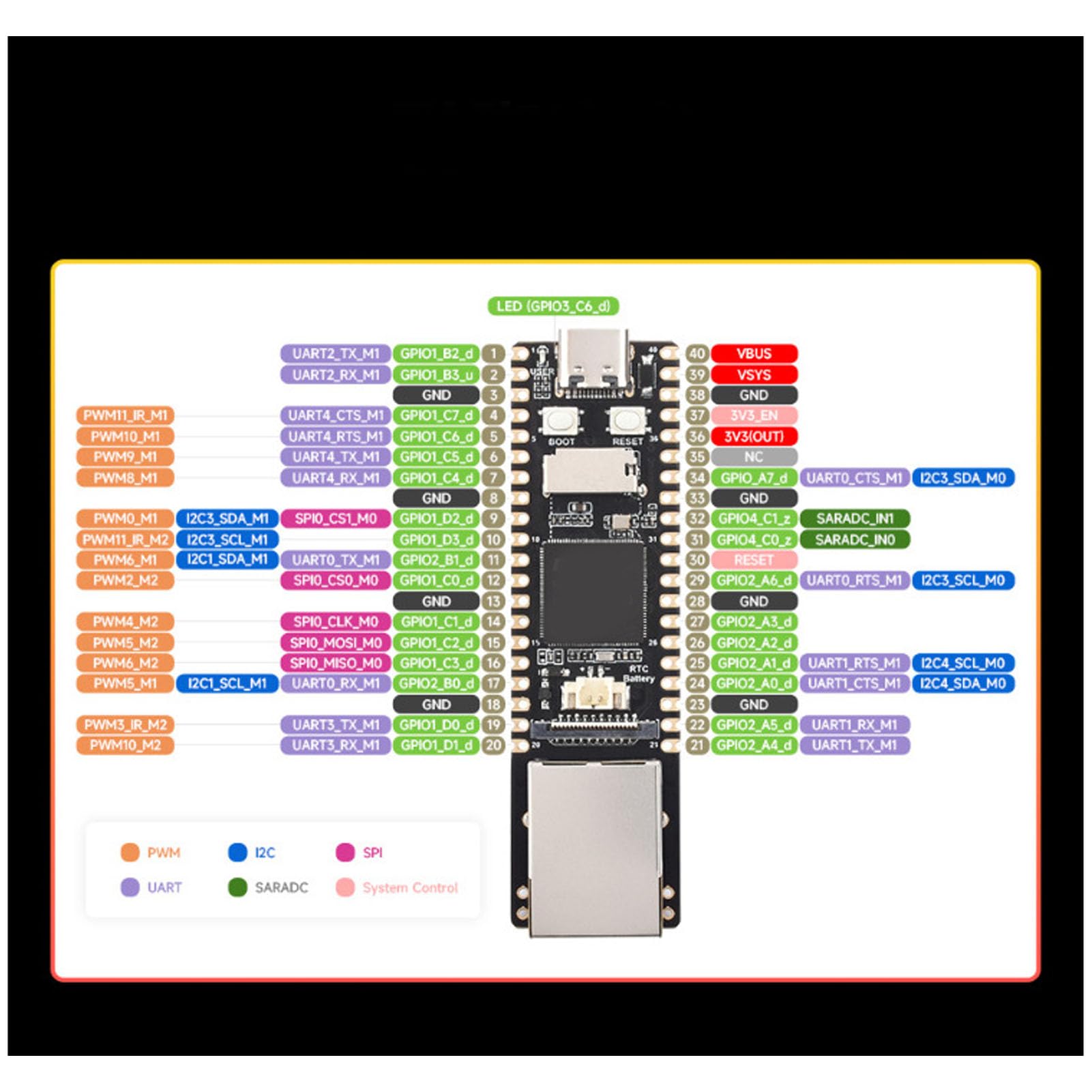 Cuifati Płytka Rozwojowa Pico Pro RV1106 Micro, Procesor Cortex A7 1,2 GHz, 0,5 TOPS NPU, ISP 5M Przy 30 Klatkach na sekundę, 128 MB DDR3L, 256 MB NAND Flash, USB 2.0, MIPI CSI, dla Robotów Dronów