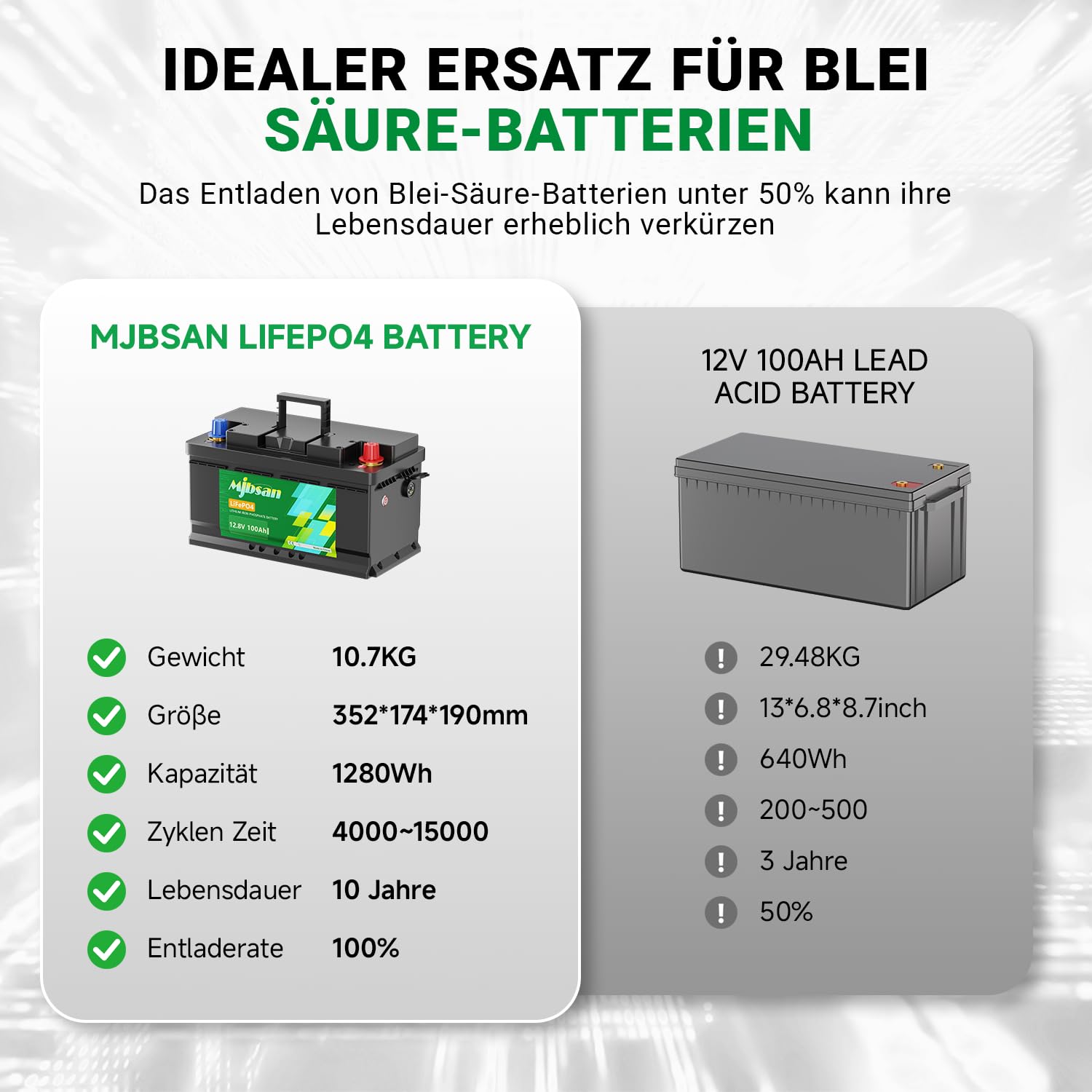 12 V 100 Ah LiFePO4-Lithium-Batterie RV Deep Cycle Battery, eingebautes 100 A BMS, 1280 W Ausgangsleistung für Wohnmobile, Solaranlagen, Marine, Energiespeicherung zu Hause und netzunabhängig
