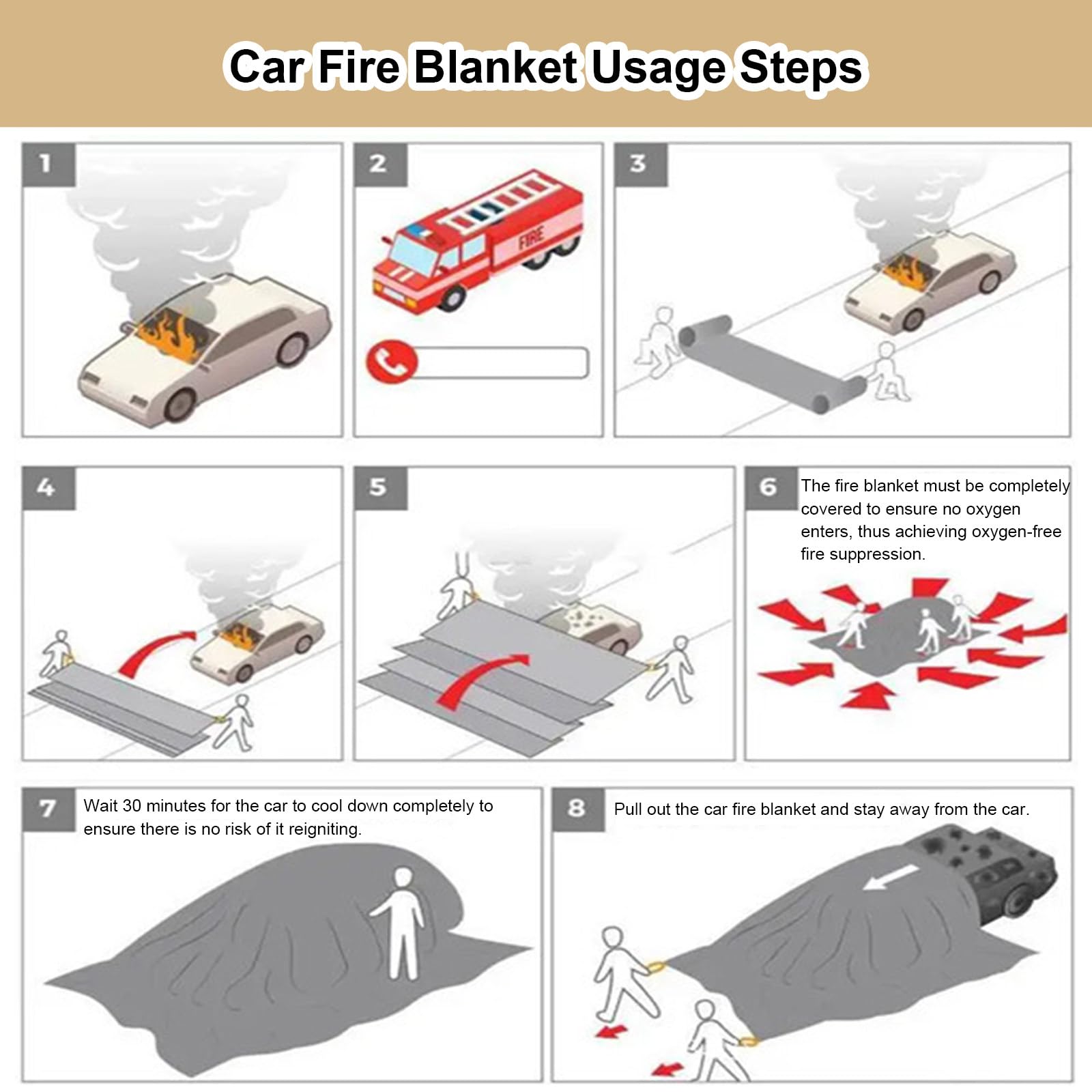 Mantas ignífugas de emergencia, manta grande de fibra de vidrio para seguridad en el coche, batería EV y prevención de incendios en el motor