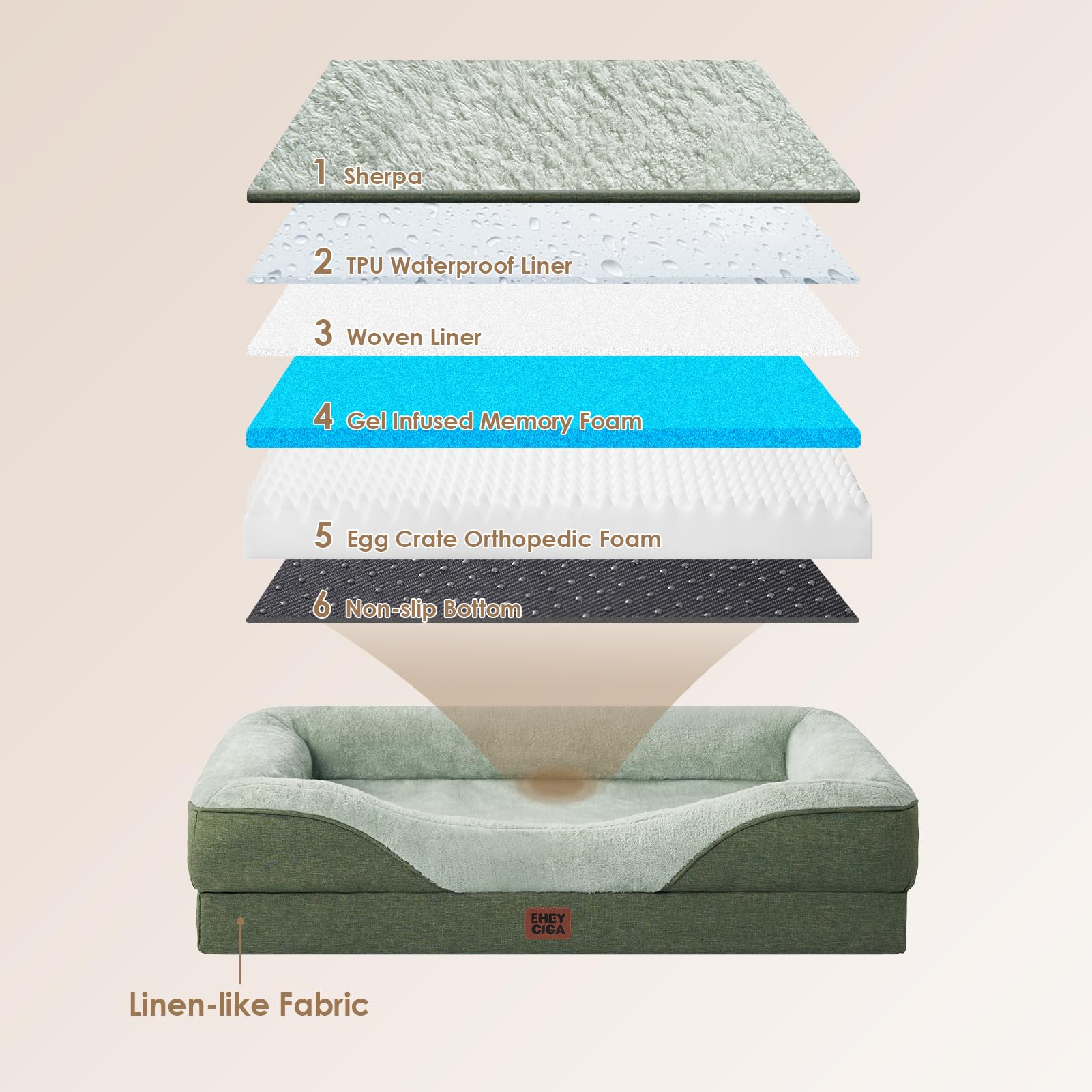 EHEYCIGA Memory Foam Cuccia Cane Interno Taglia Grande, Impermeabile Divano per Cani Sfoderabile e Lavabile, Letto per Cani con 4 Bordi Rialzati, Verde, 106.5x76x18.5cm