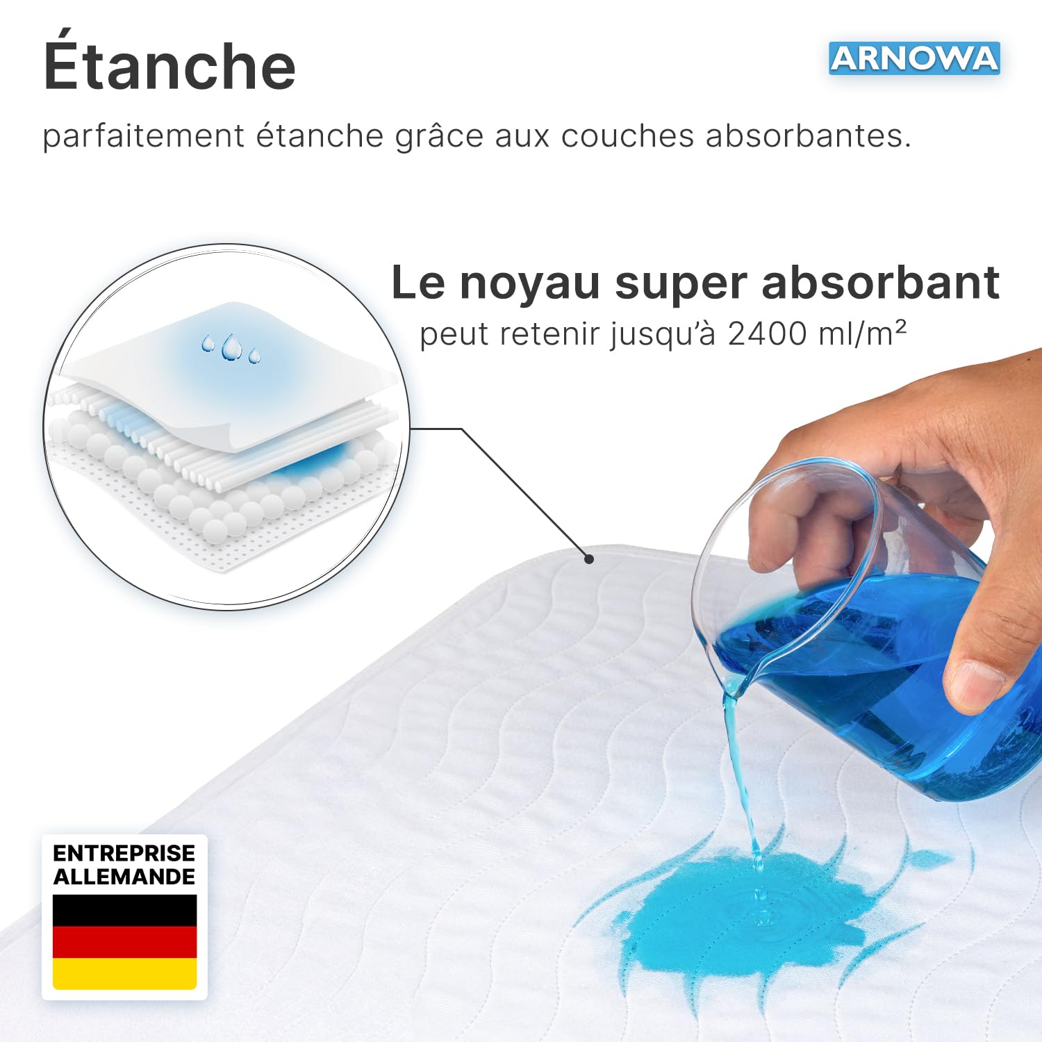 1x Alèse pour Incontinence ARNOMED® Lavable 90x160, alèse pour Incontinence imperméable et réutilisable, alèse de Protection pour lit, Matelas à Langer pour Enfants, pour Adultes et Personnes âgées