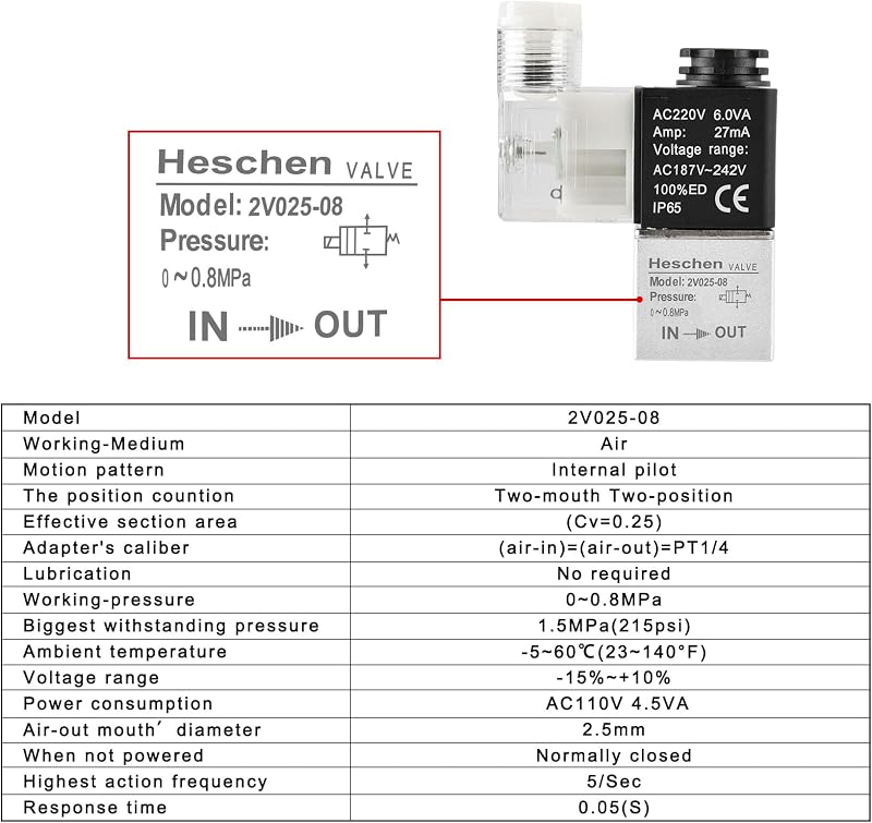 Heschen 2V025-08 Pneumatikus Szolenoid Szelep 220V AC PT1/4 Normál Zárt