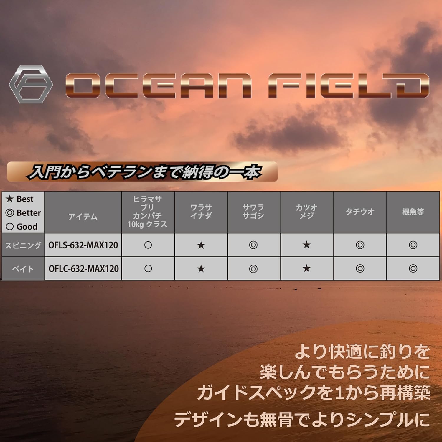 アブガルシア 24 オーシャンフィールド　OFLC-632 MAX120 OCEANFIELD LIGHT JIGGING（オーシャンフィールド ライト
