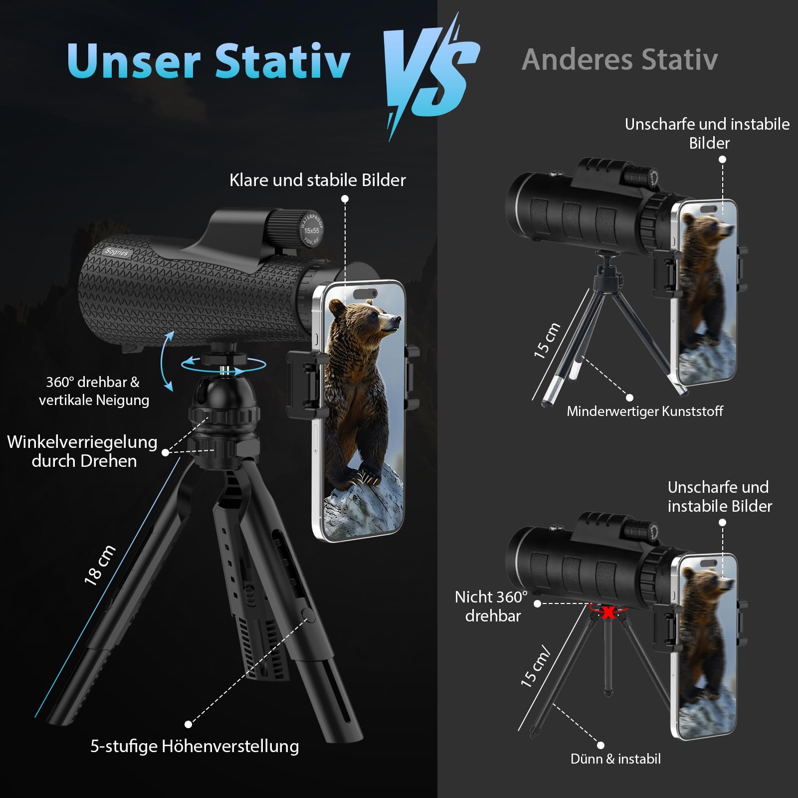 Sogries 15x55 Monokular Fernglas HD mit BAK4 Prisma & FMC Linse, Spritzwassergeschütztes Fernrohr inkl. Höhenverstellbarem 360° Stativ & Handyadapter für Vogelbeobachtung, Wandern & Reisen