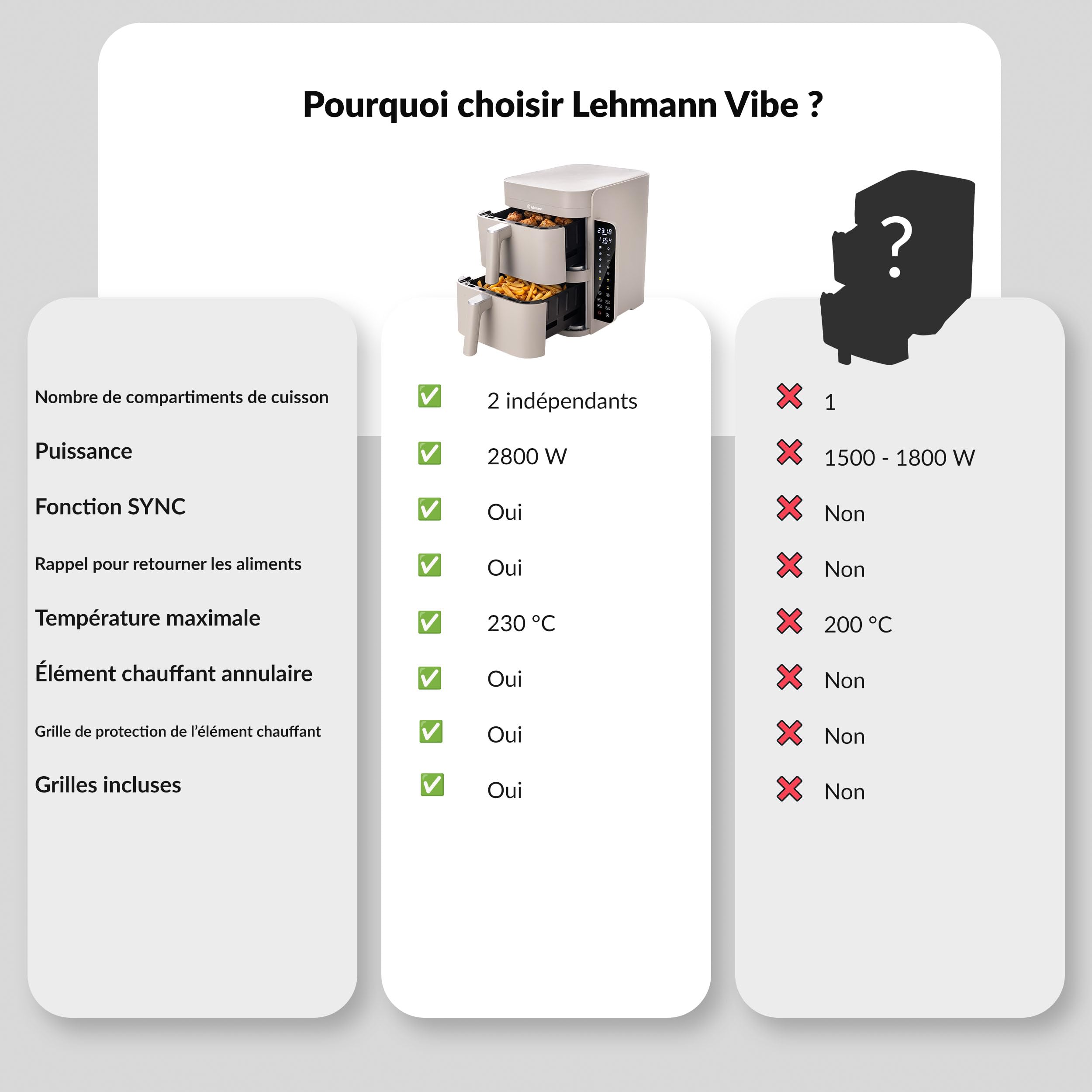 LEHMANN Double Zone Air Fryer XXL 12L, Friteuse sans Huile Verticale à Double Tiroir, 10 Programmes, 40-230°C, Écran Tactile, Revêtement Antiadhésif, pour Grande Famille 2800 W