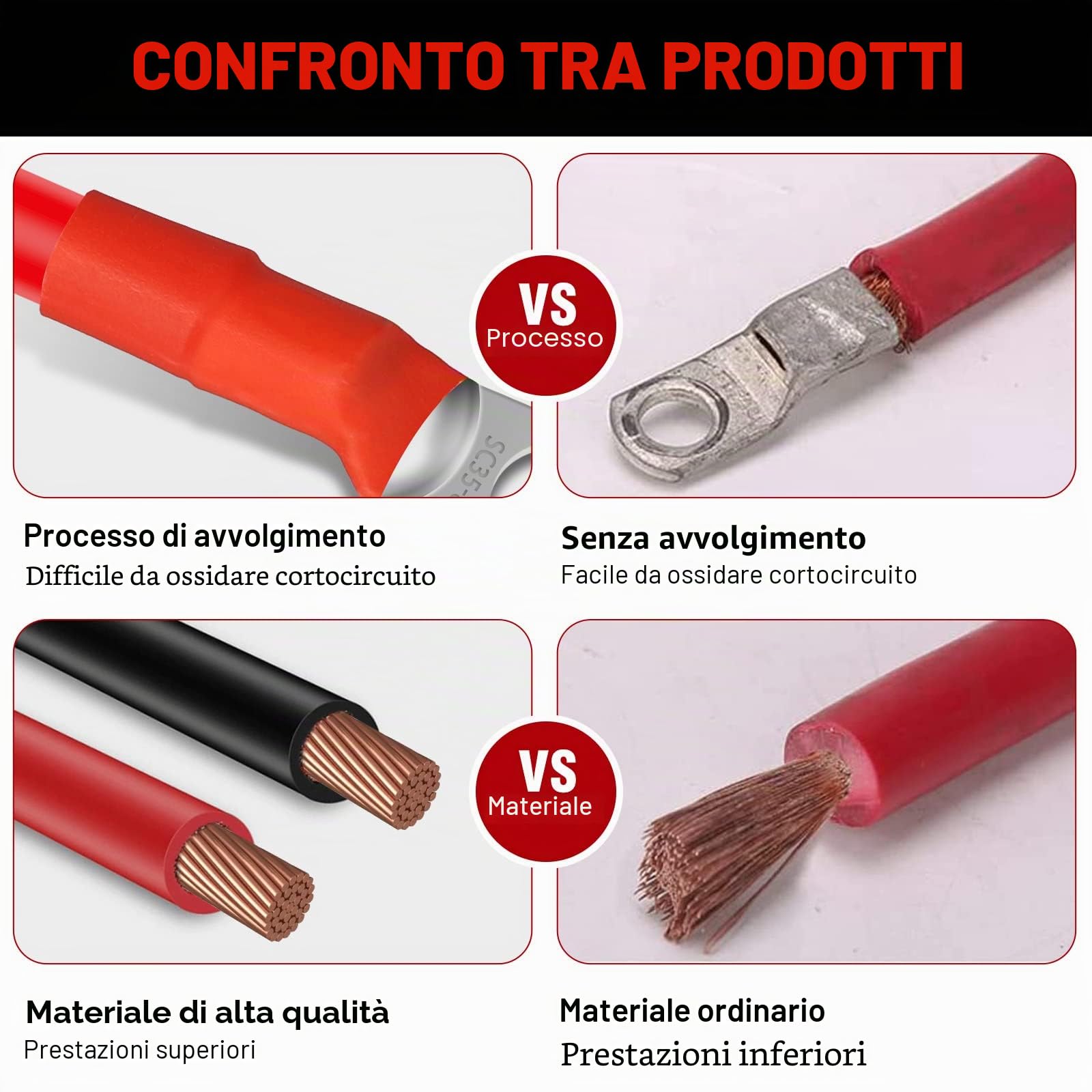 Cavo invertitore per batteria, 2 pezzi, 2 AWG/35 mm², 30 cm, 12 V, rosso e nero, cavo caricabatterie per auto, con terminali ad anello M8, filo di rame per camion, moto, camper, marina