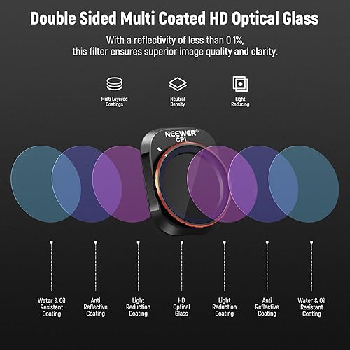 Miniatura 47 de NEEWER Juego de filtros ND/PL compatibles con DJI Mini 4 Pro, 6 unidades UV CPL ND8/PL ND16/PL ND32/PL ND64/PL Polarizador de densidad neutra
