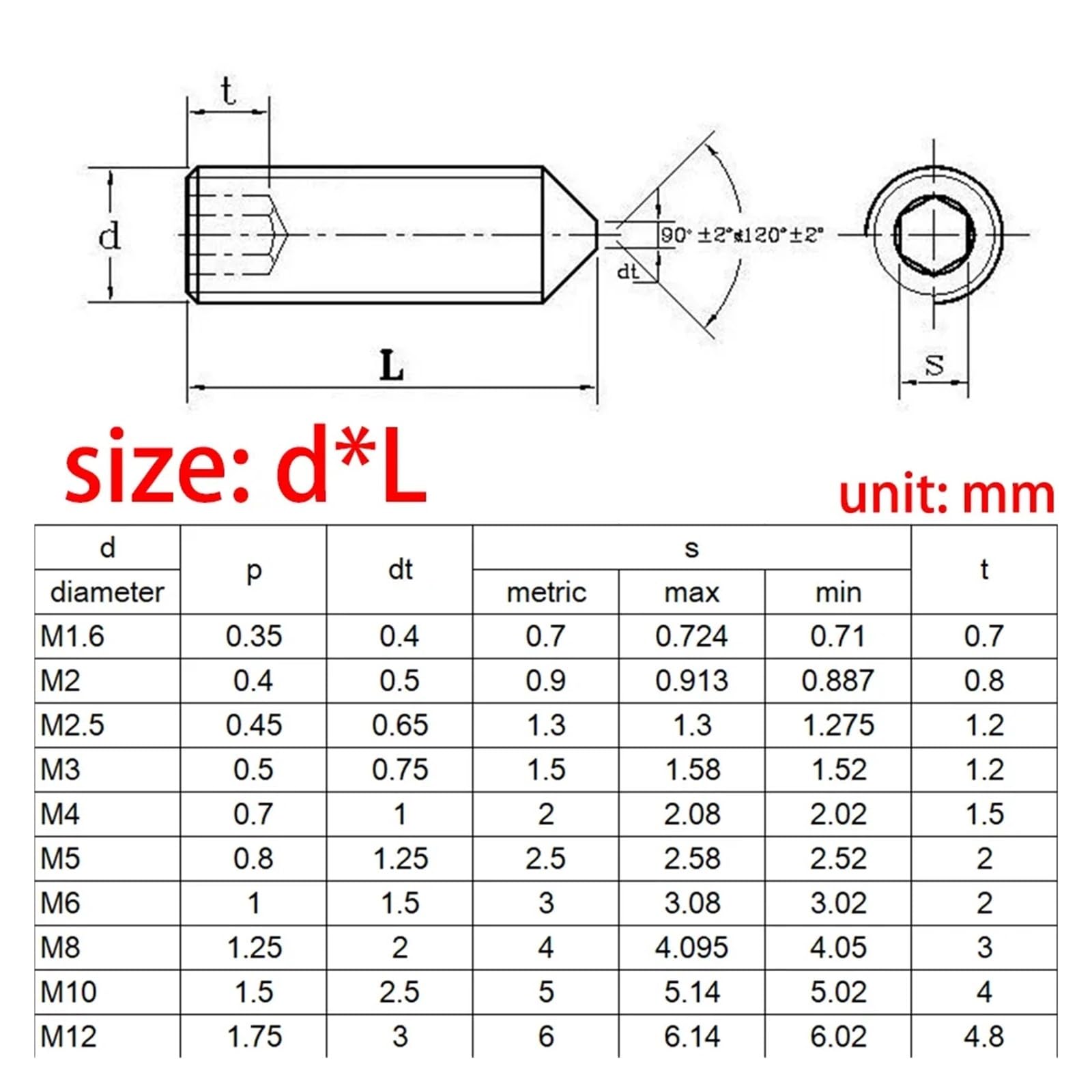 10-20 Piezas M8 M10 M12 304 Punta Cónica De Acero Inoxidable Tornillo Sin Cabeza Tornillos Fijación Hexagonal DIN914 Longitud 5-55mm