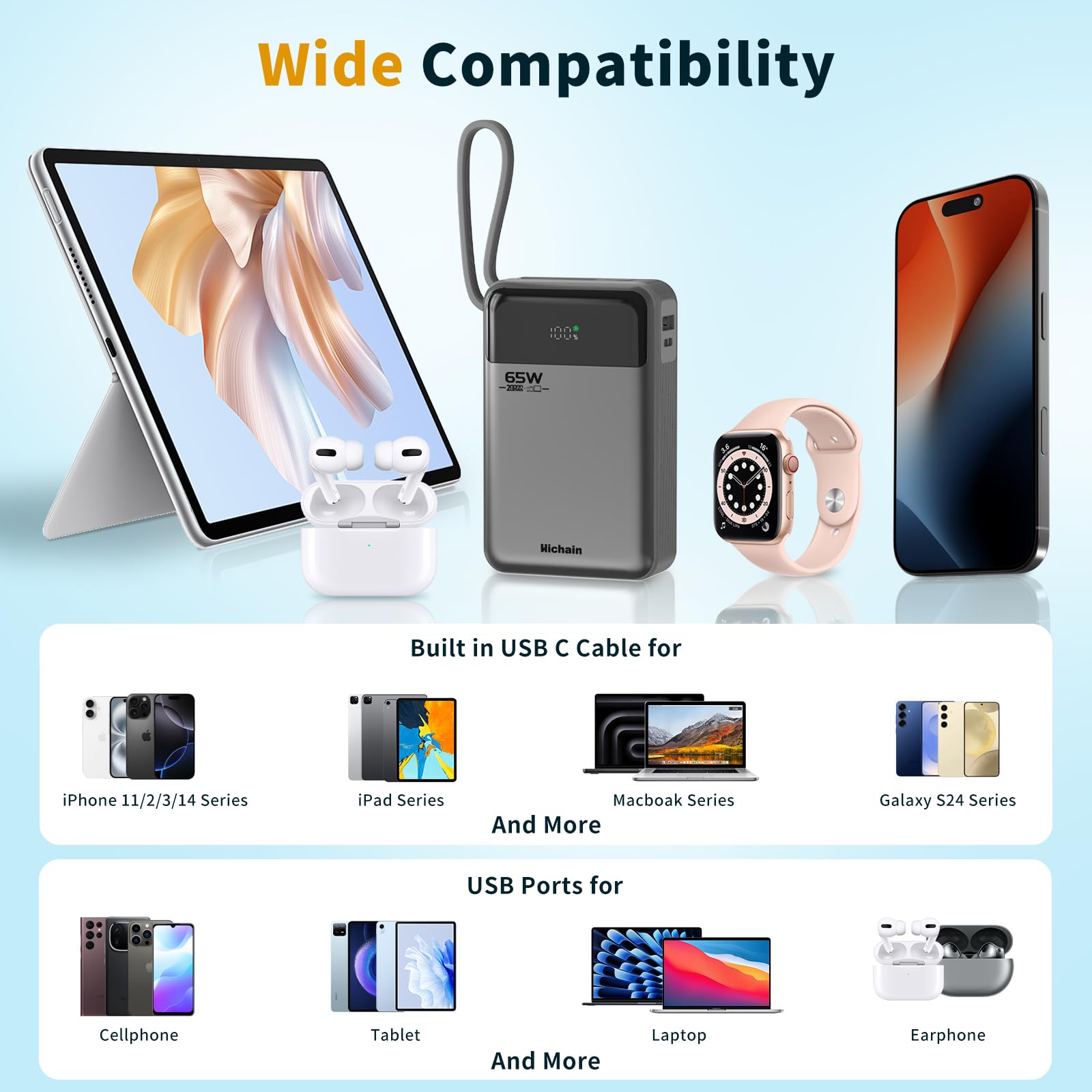 Hichain Power Bank 65W Ricarica Rapida 20000mAh Caricabatterie Portatile Display Digitale Cavi integrati USB C in&out Compatibile con iPhone serie17/16/15/14/13, Vision Pro, Samsung, MacBook, ipad