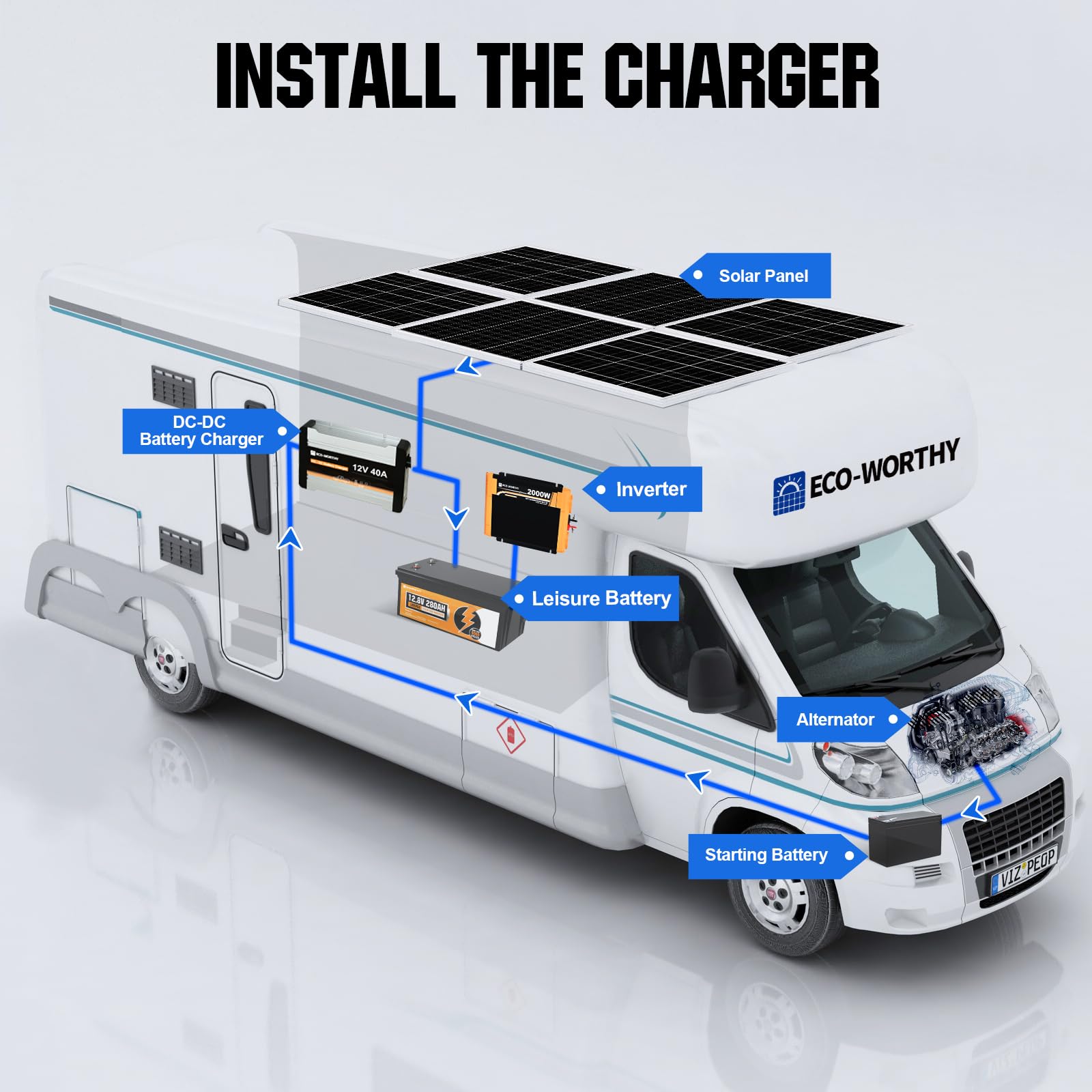 ECO-WORTHY 720W 0% VAT Solaranlage Komplettset netzunabhängiges für Wohnmobil Camper:6 Stücke 120W Solarpanel+1 Stücke LiFePO4 280Ah +Wechselrichter 2000W+DC-DC Ladebooster 12V 40A