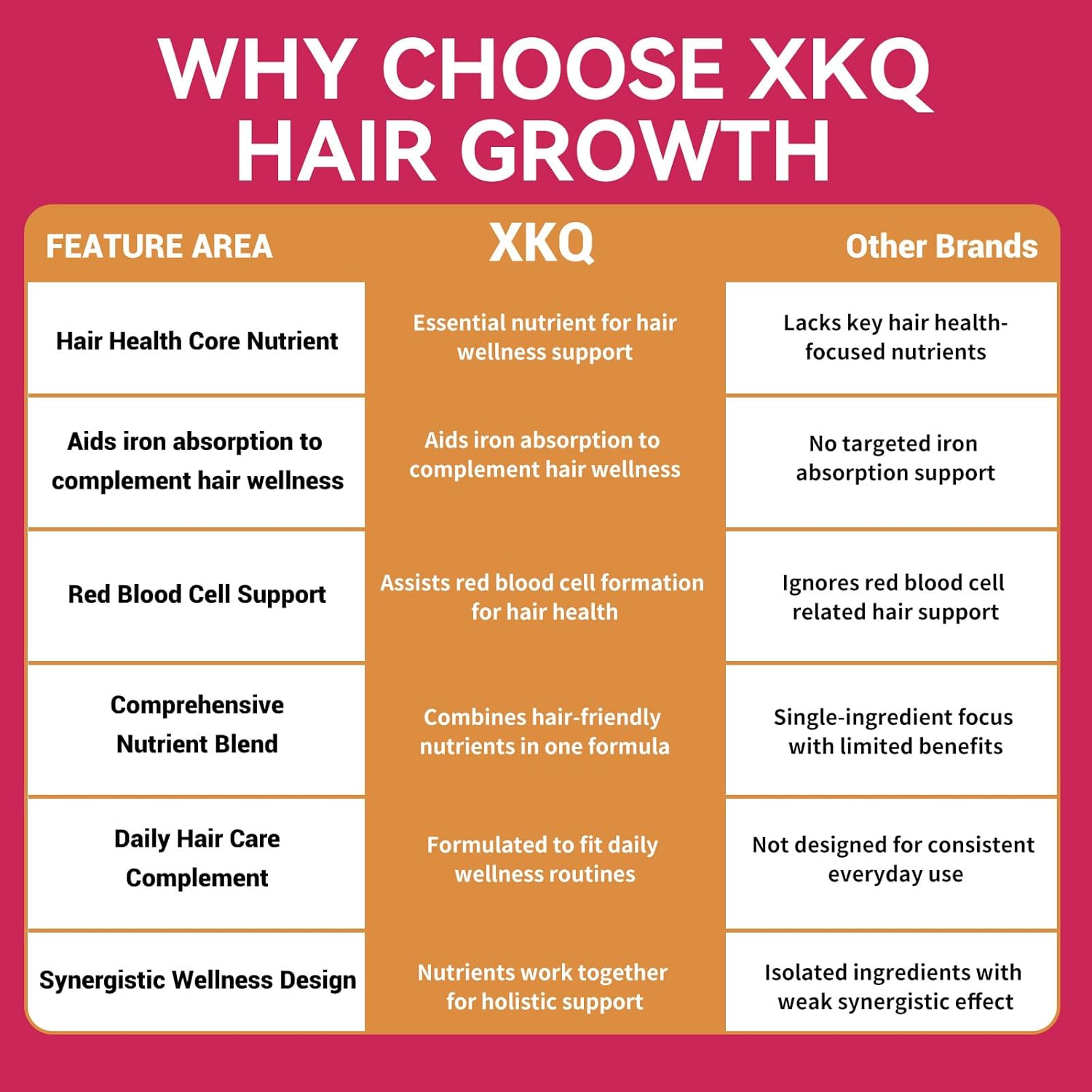 XKQ Hair Growth Supplements for Men & Women – Hair Skin and Nails Supplement with Biotin & Vitamins – Daily Wellness & Beauty Support for Busy Lifestyles – Clean Formula - Image 7