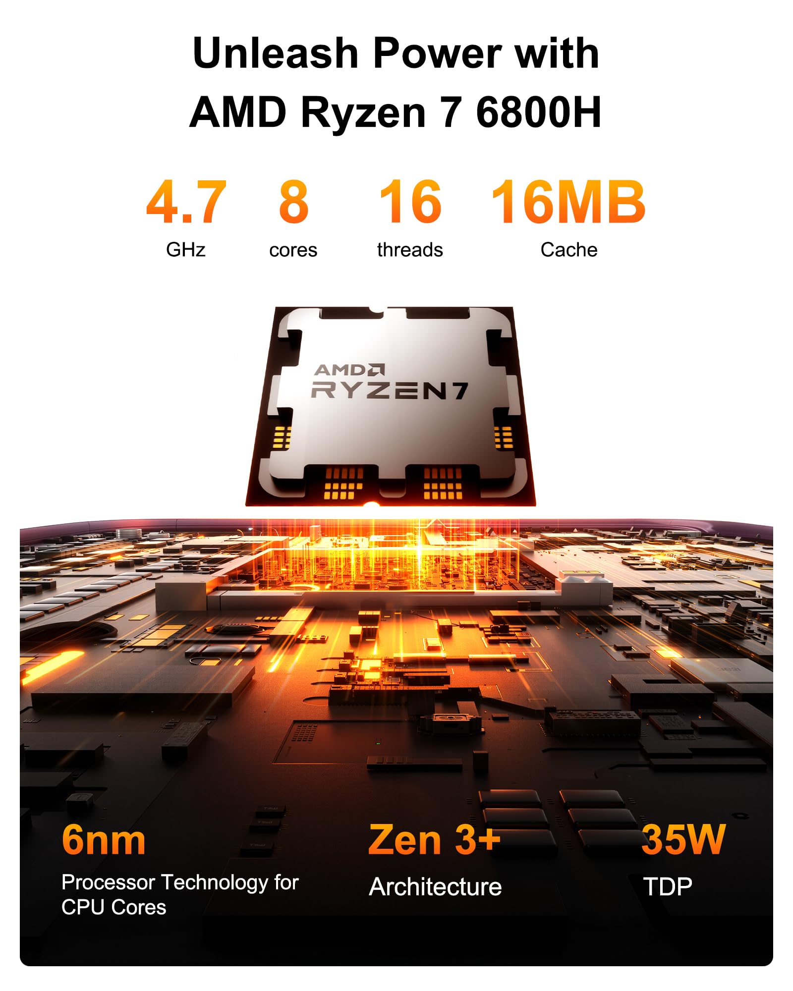GEEKOM Mini PC A6 Aurora Edition com AMD Ryzen 7 6800, 32GB DDR5