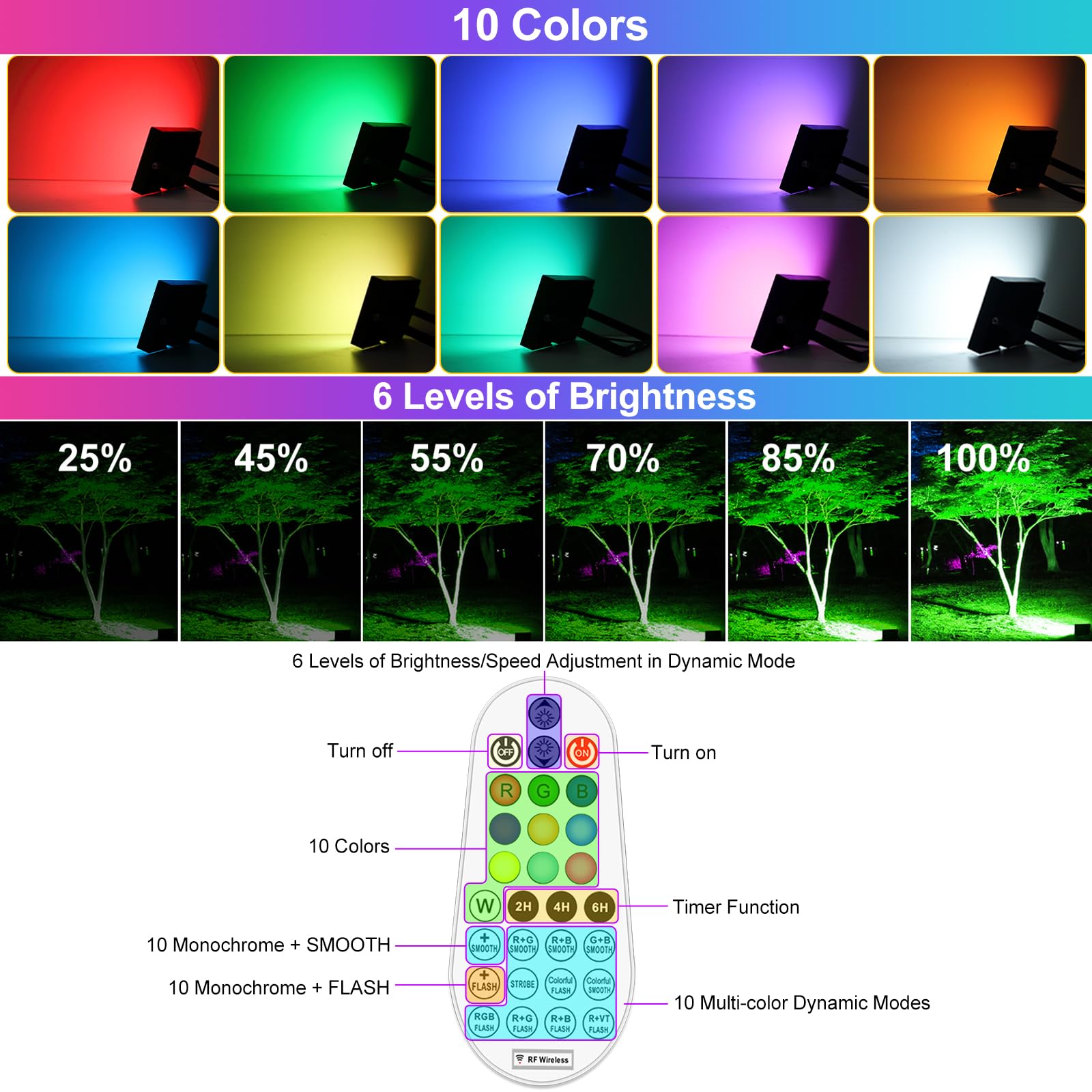 MEIHUA Faretti Solari Esterno RGB 30W Faretto Solare LED IP66 Impermeabile