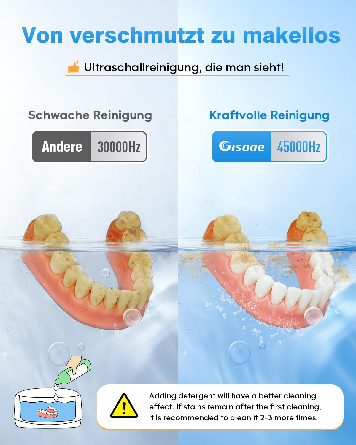 Ultraschallreinigungsgerät Brillenreinigungsgerät