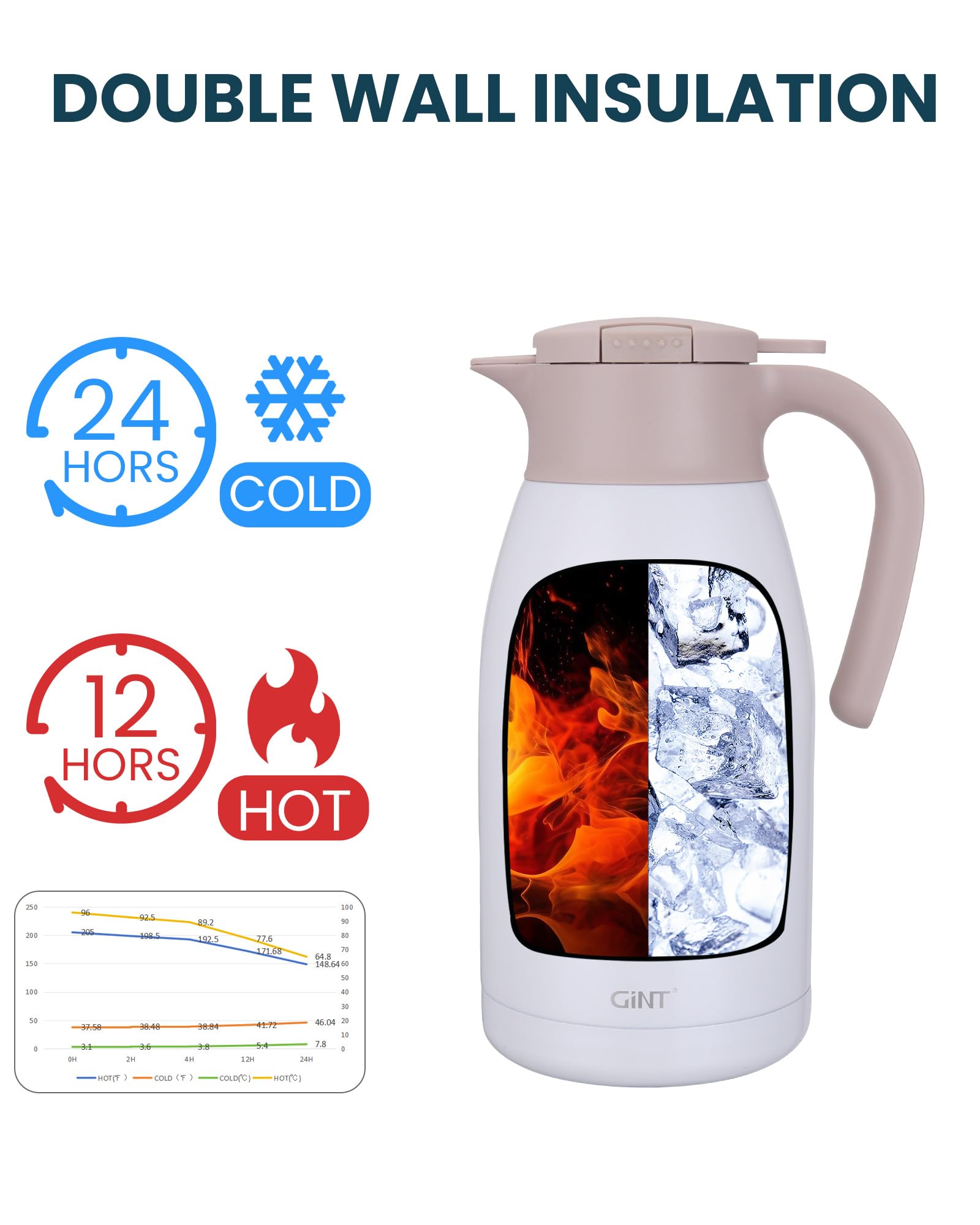 GiNT Jarra de café térmica de acero inoxidable con tapa, termo de doble pared al vacío, retención de calor de 12 horas, 1,9 L, color blanco