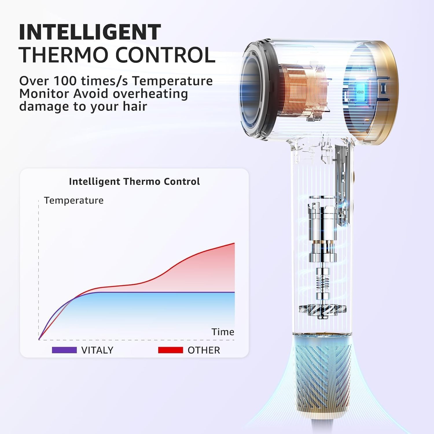 Ionic Hair Dryer Professional, High Speed Hair Dryer 180,000 RPM for Fast Drying, Best Blow Dryers for Women 1600W Powerful Fast Drying Quiet and Lightweight for Travel, Women's Gift - Image 5