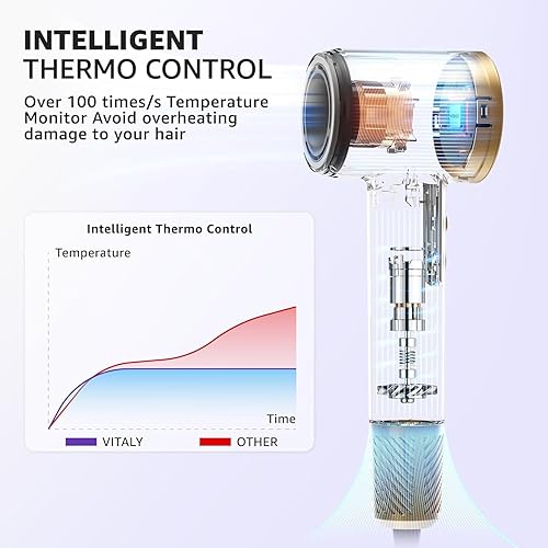 Miniatura 5 de Secadores de pelo profesionales iónicos, secador de pelo de alta velocidad de 180,000 RPM para secado rápido, los mejores secadores de pelo para