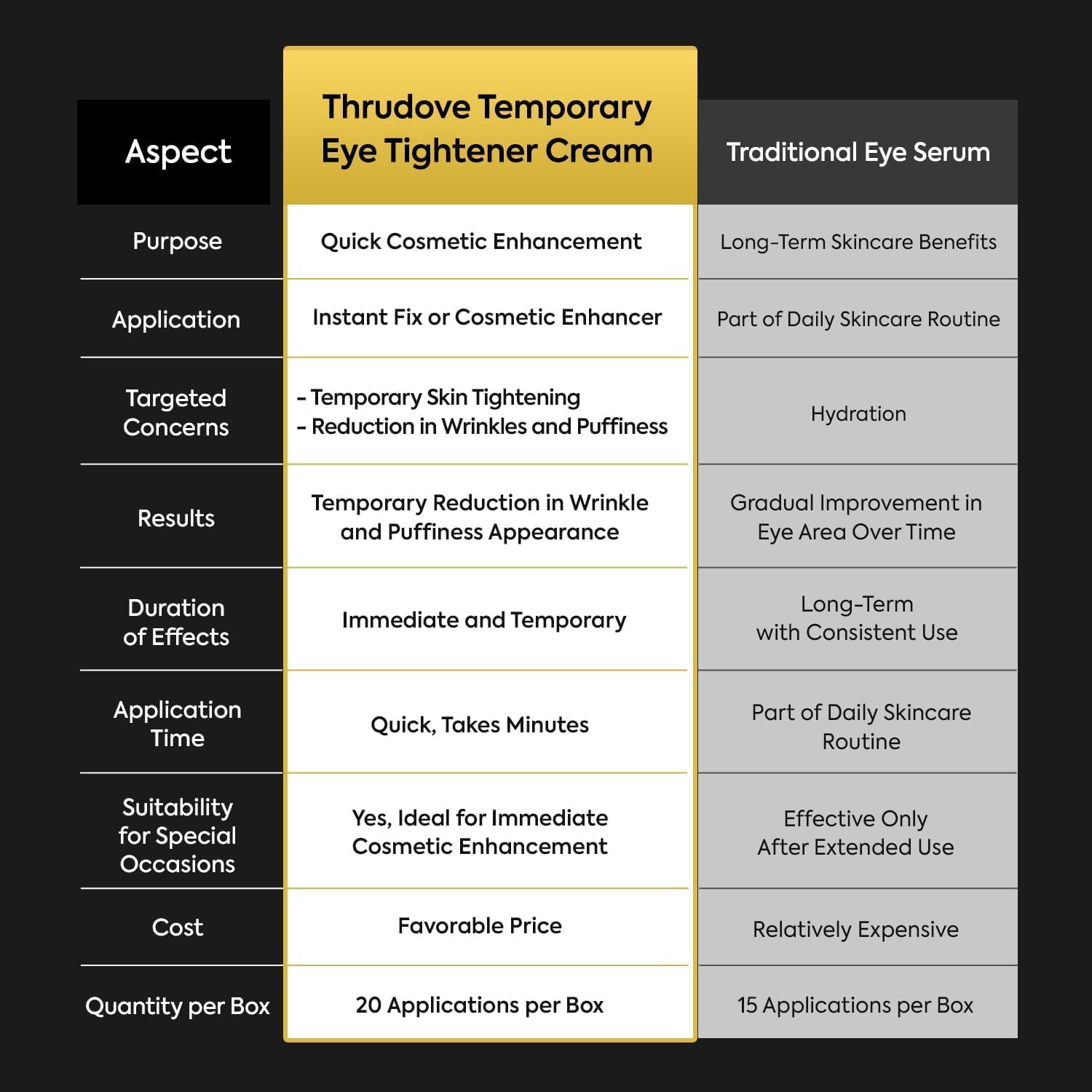 Instant Eye & Face Tightener Cream: Reduces Bags & Puffiness, Smooths Wrinkles & Fine Lines in Minutes, Temporary Lift & Firm Under-Eye Area, Anti-Aging Lightweight Formula for Men & Women, 30 ml - Image 8