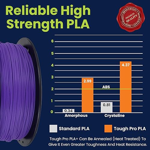 Miniatura 152 de 3D-Fuel 3D Filamento Pro PLA+ Negro Medianoche de Alta Temperatura y Resistente, 1.75mm, 1 kg +/- 0.02mm de Tolerancia, Fabricado en EE.UU., Fácil