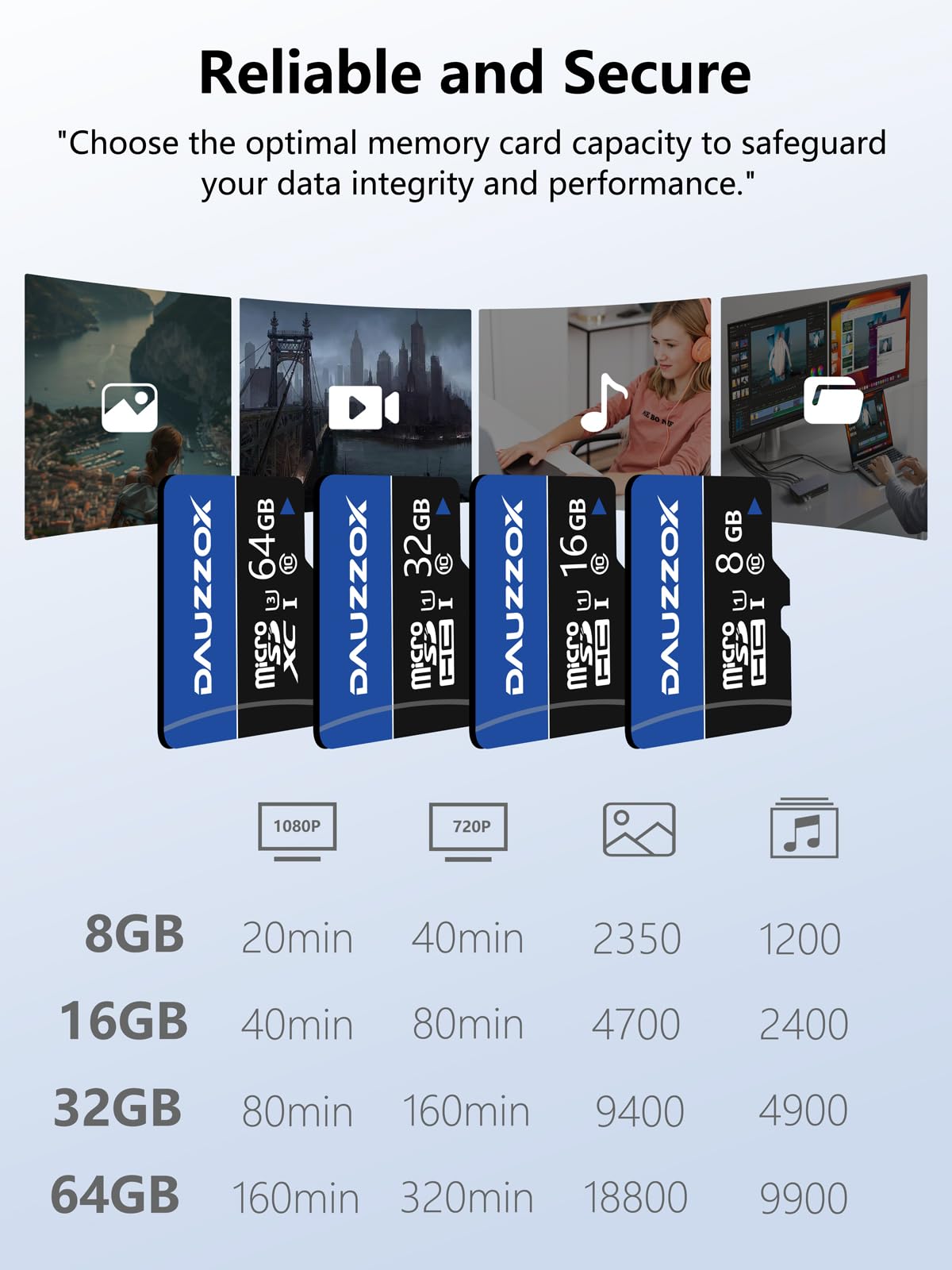 Scheda Micro SD da 16 GB, 10, Micro SD Card MicroSDHC U1 C10, UHS-I, lettura massima 80 MB/s, per smartphone, fotocamera, monitoraggio, registratore di guida, con adattatori