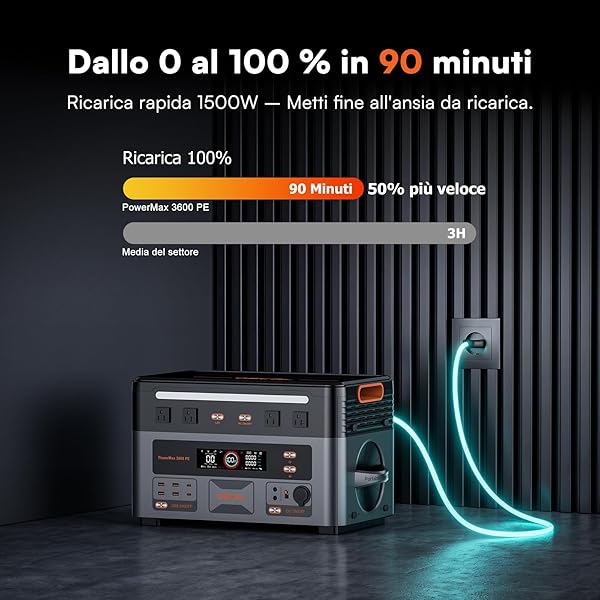 OSCAL 3600W Centrale Elettrica Portatile con Pannello Solare da 200W, 2016Wh Generatore Solare, Batteria LiFePO4, Controllo APP, Portable Power Station per Campeggio, Camper, Casa - 4