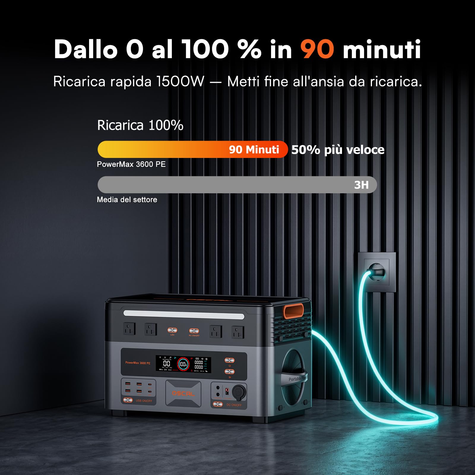 OSCAL 3600W (7200w Picco) Centrale Elettrica Portatile, 2160Wh Generatore Solare con Batteria LFP, Ricarica 80% in 45min, 14 Porte, Portable Power Station per Casa, Campeggio, Camper, PowerMax 3600PE - 4