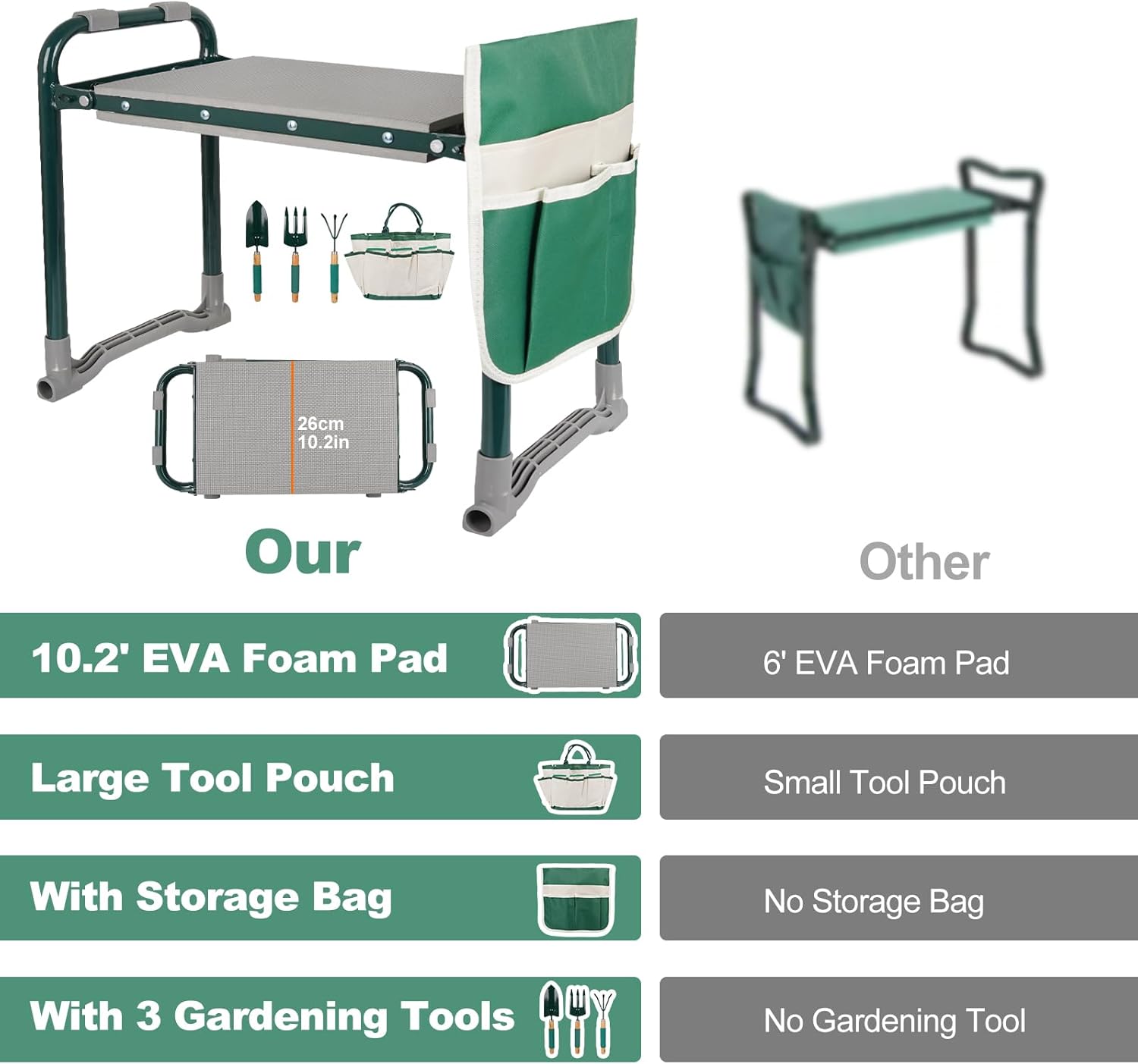 Garden Kneeler Seat Foldable Garden Stools Heavy Duty Gardening Bench for Kneeling and Sitting with Tool Pouch, Storage Bag and 3 Tools, Perfect Gardening Gifts for Parent Gardener