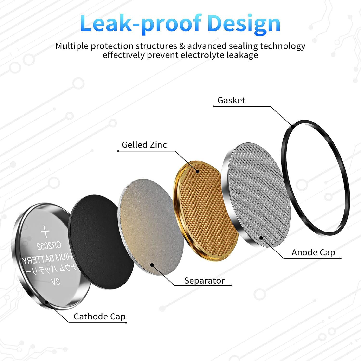 Bonai CR2032 Battery 3V Lithium Battery 2032 Coin Cell Batteries 3 Volt Button Battery Long Lasting for Car Remote Key Fob [30 Counts] 5 Year Shelf Life : Health & Household