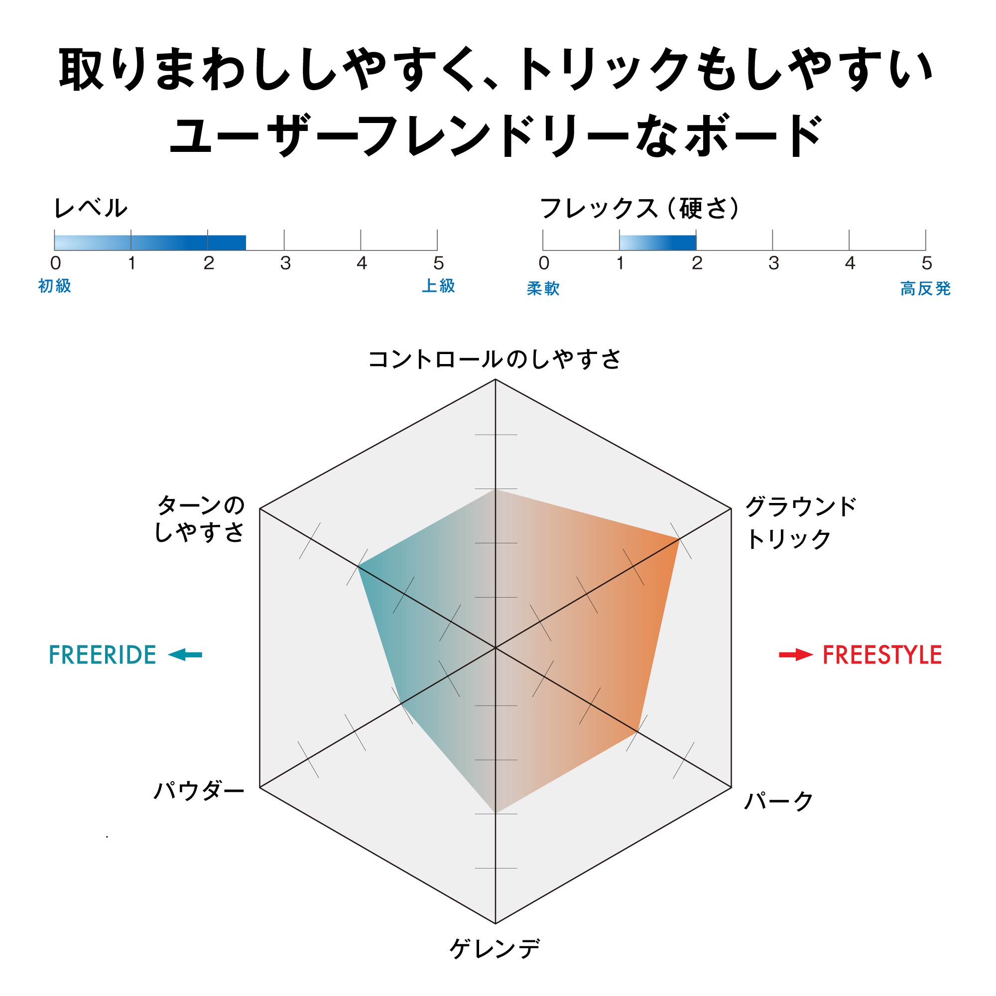 Amazon | SALOMON(サロモン) スノーボード 板 メンズ THE FACTOR(ザ