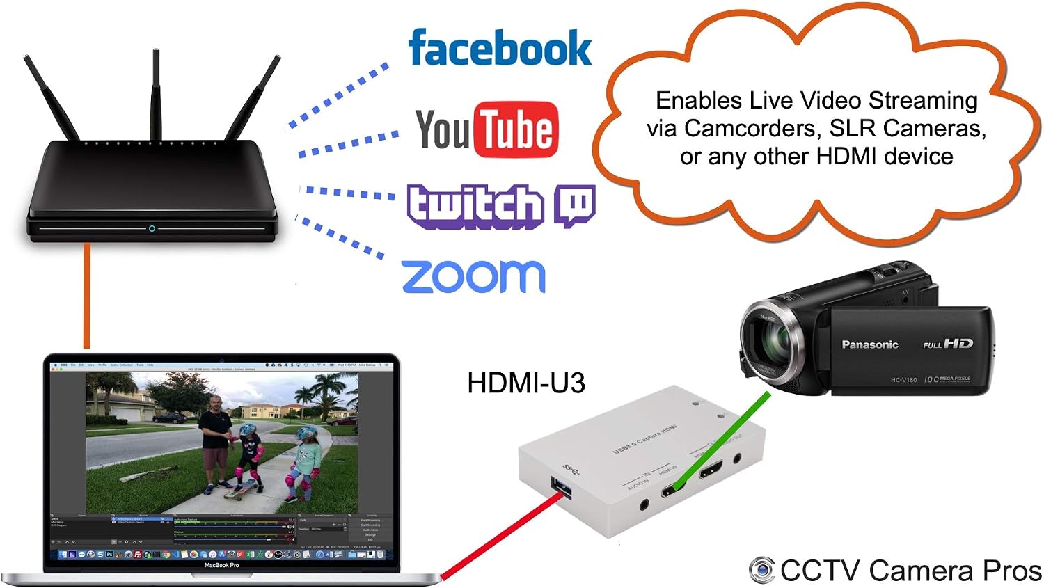 Suреr Chеар 🛒 HDMI to USB Converter, HDMI to USB Video Capture Streaming and Recording Device, Full HD 1080P Live Streaming