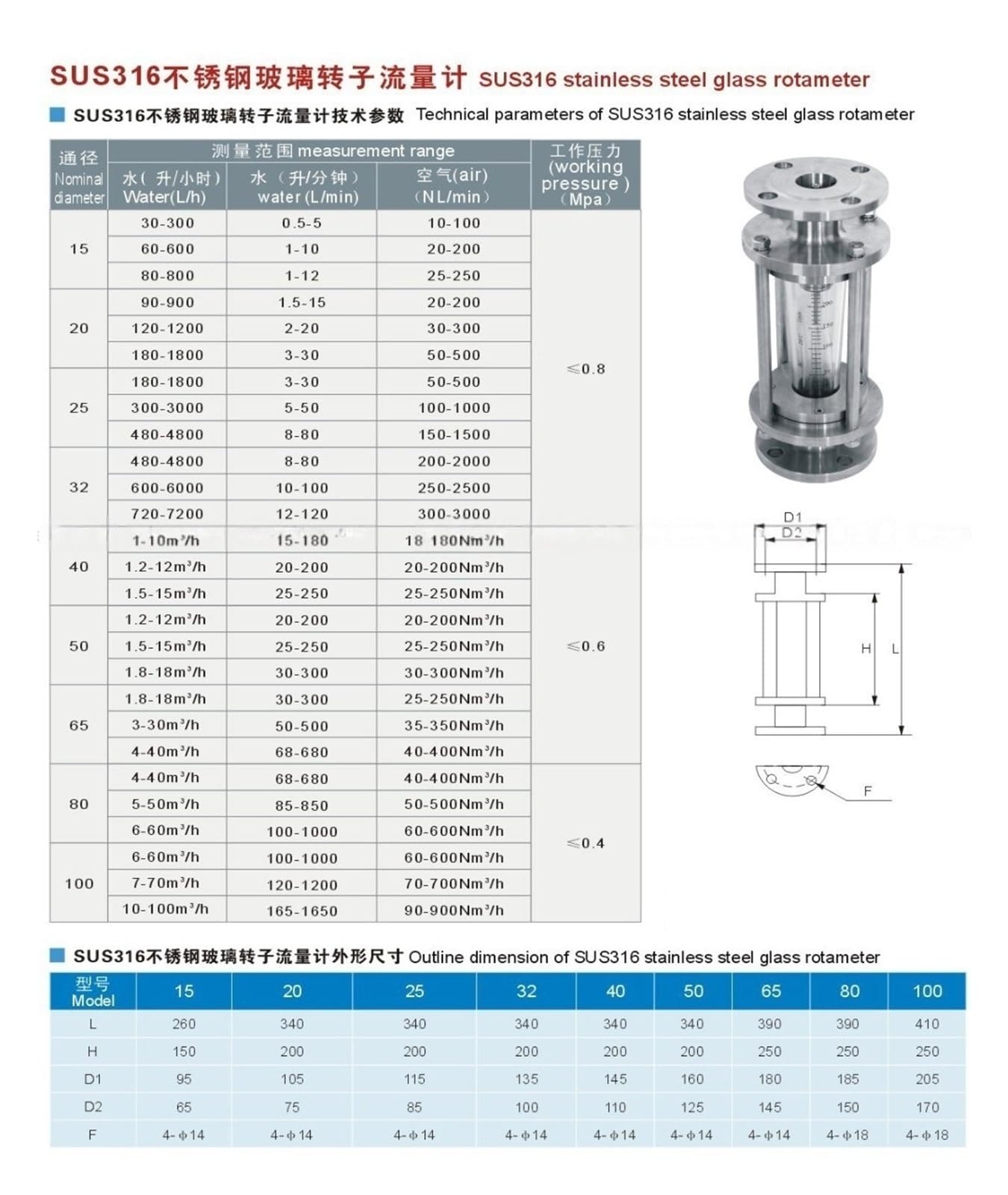 Rotámetro de vidrio for líquido, acero inoxidable #304, DN25 FL100(150-1500LPM)