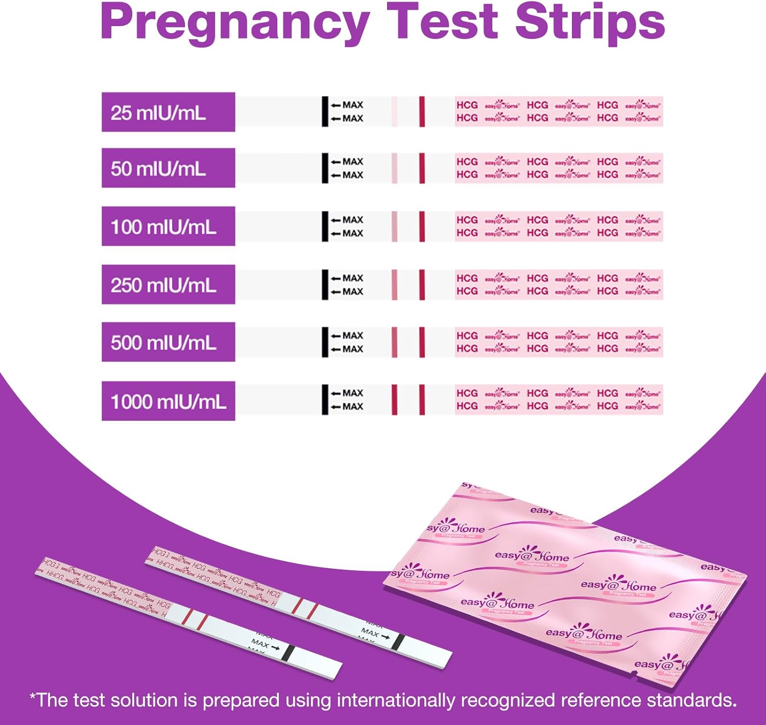 Easy@Home Pregnancy Tests Bulk: 20 Pack with Cups - Early Detection & Highly Sensitive hCG Urine Test Kit for Home Use - Image 2