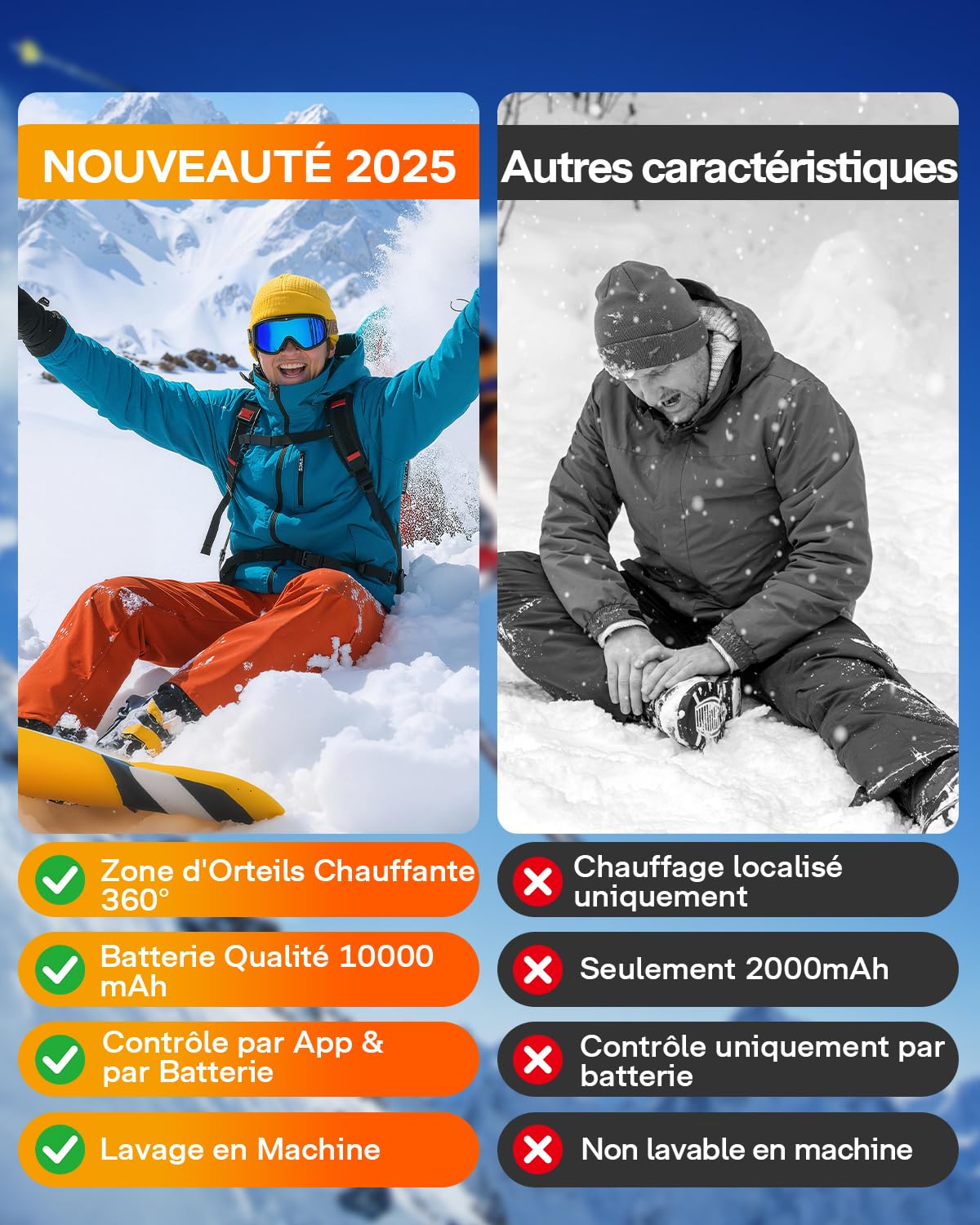ALLJOY Chaussettes Chauffantes, Cadeau Noel pour Femme Homme, 2x10000mAh Chaussette Chauffante Rechargeables avec 4 Niveaux de Chauffage et 5 Minuterie pour Camping Hivernal, Ski, Pêche