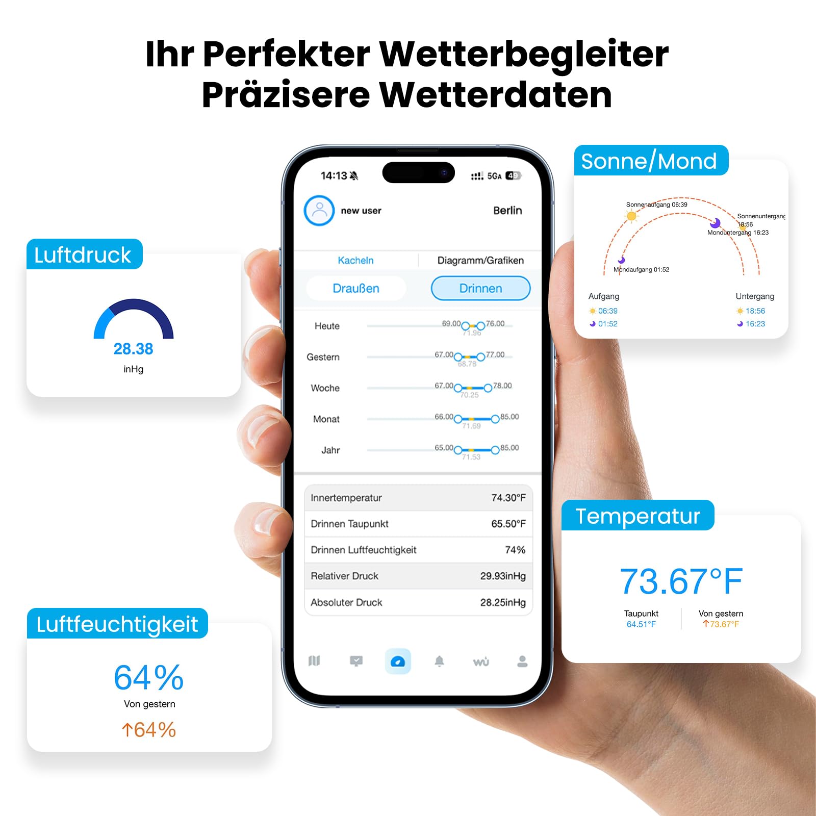Sainlogic Intelligente Drahtlose WLAN-Wetterstation, Weatherseed® 24/7 KI-Wettervorhersage, App/Email-Alarm, Digitaler Wind- und Regenmesser, 2 Jahre Datenspeicherung