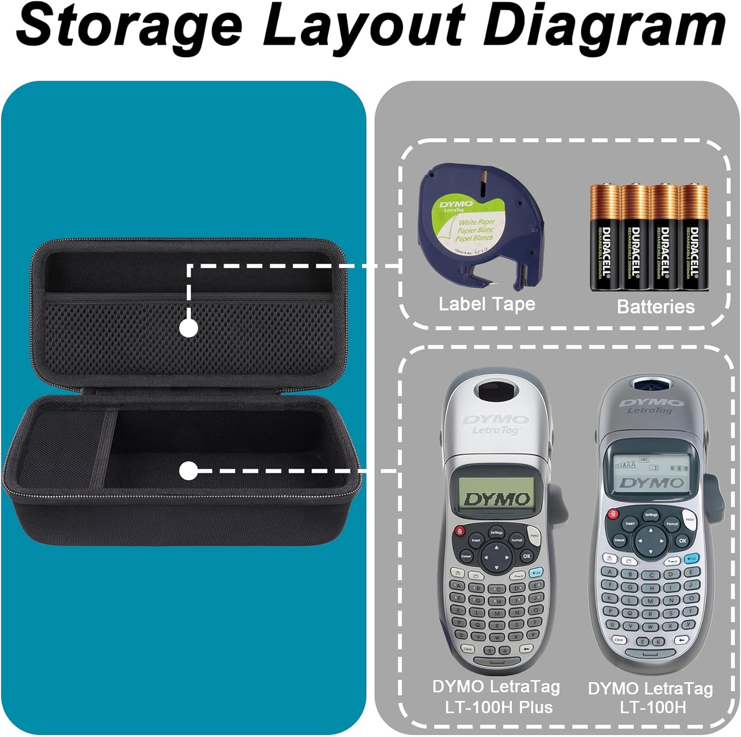 khanka Hard Case for DYMO LetraTag LT-100H / LT-100H Plus Handheld Label Maker - Compact Travel Storage Bag Compatible with DYMO LetraTag LT-100H / LT-100H (Case Only) - Image 6