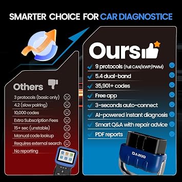 Bluetooth OBD2 Scanner, Car Diagnostic Code Reader for Vehicles | Wireless OBDII Tool with AI Repair Guides, Live Data, Battery Test, Readiness Check & Free App for iOS Android