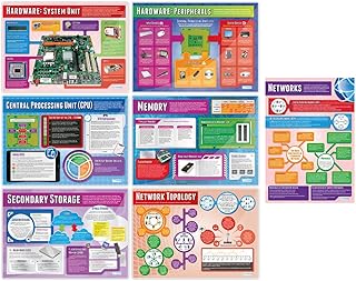 Carteles de sistemas informáticos y redes - Juego de 7 pósteres de informática | Papel brillante de 850 mm x 594 mm (A1) | Carteles STEM para el aula | Tablas educativas de Daydream Education