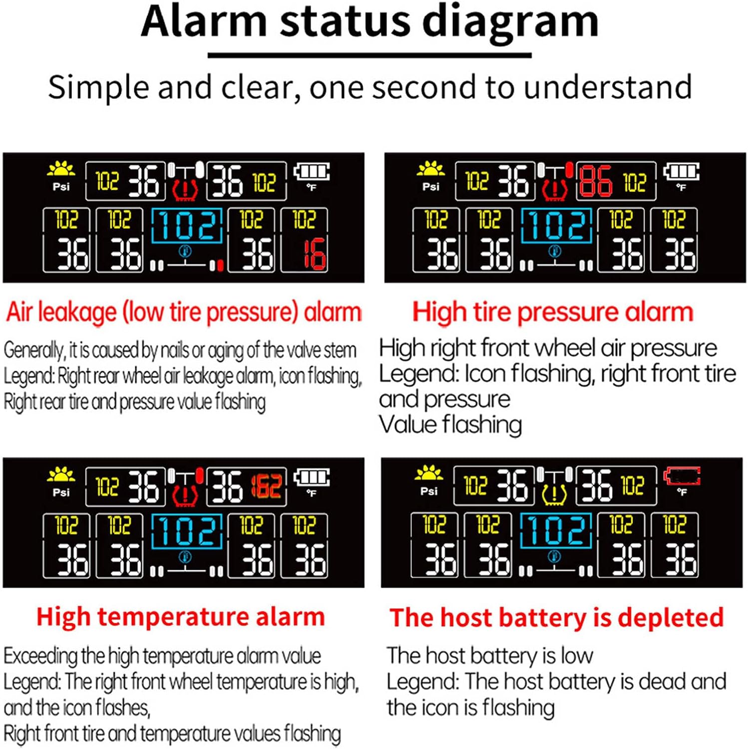 Tire Pressure Monitoring System for RV Trailer - Solar TPMS with 6 Sensors (0-144 PSI), 4" Large Display Auto Backlight, 2500mAh Battery, Real-time Alarm for Travel Trailer Camper 5th Wheel