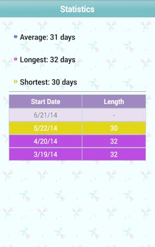 Period Calendar Deluxe