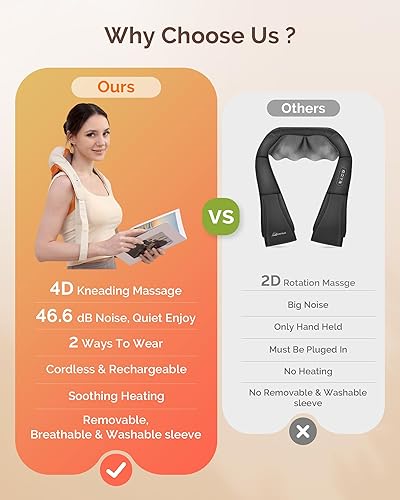 Miniatura 2 de AIRSEE Masajeador Shiatsu inalámbrico de cuello y hombros con calor, batería de más de 200 minutos, cabeza de flor de ciruelo mejorada 2025 para