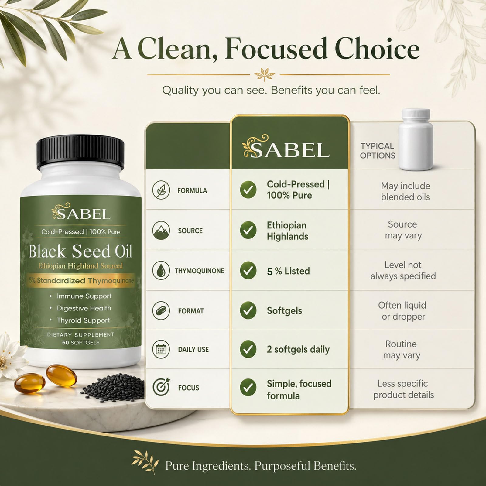 Sabel Ethiopian Black Seed Oil, Cold Pressed Black Seed Oil Capsules, 5% Thymoquinone, Digestive Balance & Daily Wellness Support, Non-GMO, Gluten-Free, 60 Count — Amazon image 5