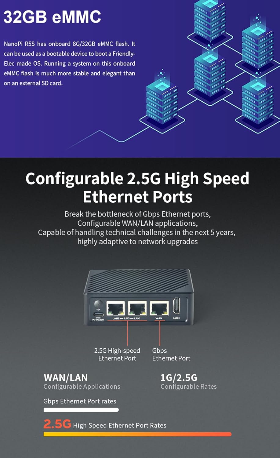 Nanopi R5S-LTS Mini Router OpenWrt, with Rockchip RK3568B2 LPDDR4X 4GB RAM 64GB eMMC, Dual 2.5G and 1Gbps Ethernet Ports, for IoT NAS Smart Home Gateway, Support Linux Debian Android OpenClaw