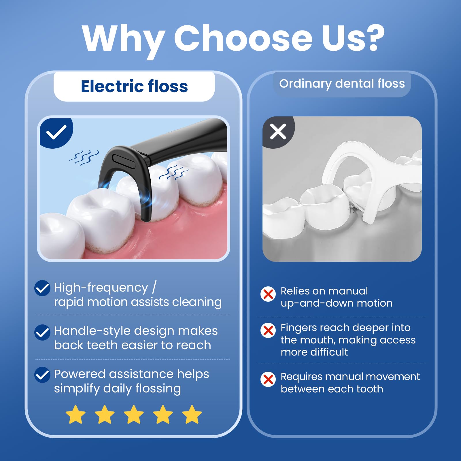 Electric Flosser - Portable & Rechargeable -4 Electric Flosser - Portable & Rechargeable -4