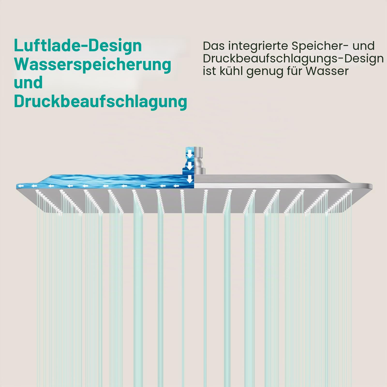 Quadratischer Regenduschkopf, hoher Durchfluss, Edelstahl, funktioniert mit jedem dekorativen Stil, Regenduschkopf aus Metall (gebürstetes Nickel, 16)
