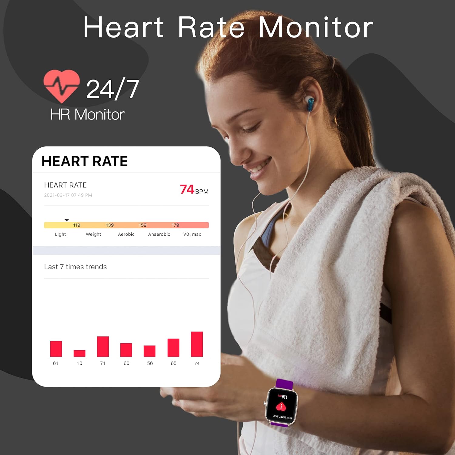 Fitness Tracker Watch, Activity Trackers for Women Men, Exercise Fitness Watch Health Tracker Heart Rate Sleep Monitor Waterproof Smartwatch with Calories GPS Step Counter Pedometer Workout Watch : Sports & Outdoors