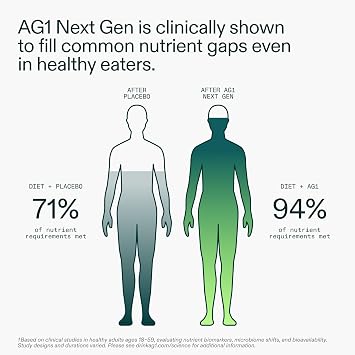 AG1 Next Gen Greens Powder Superfood and Probiotic Blend, Pouch 30ct | Includes 75 Vitamins, Minerals, Digestive Enzymes and Adaptogens in a Gluten-Free, Vegan and Keto-Friendly Formula